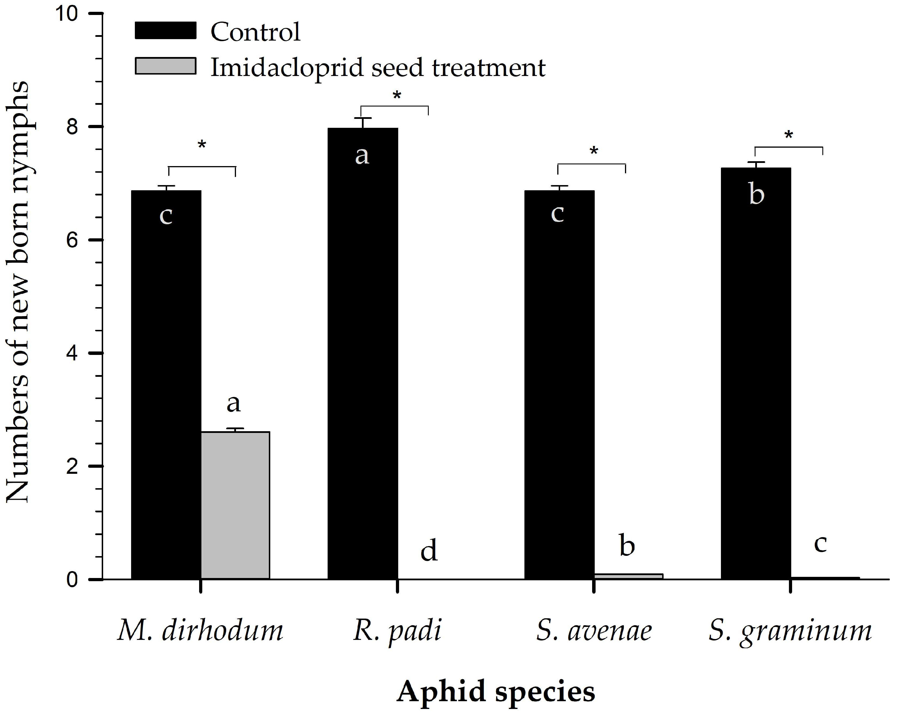 Plants 12 00238 g002