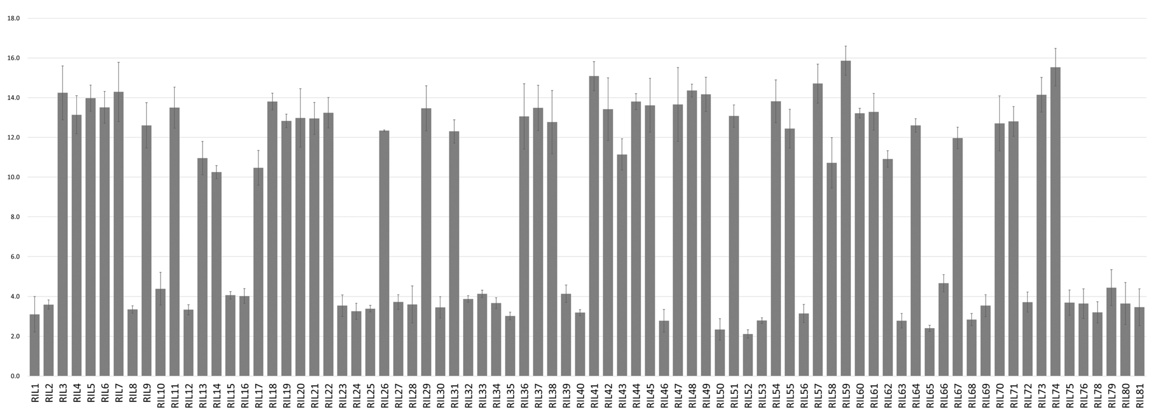 Plants 12 00239 g001 Plants 12 00239 g001