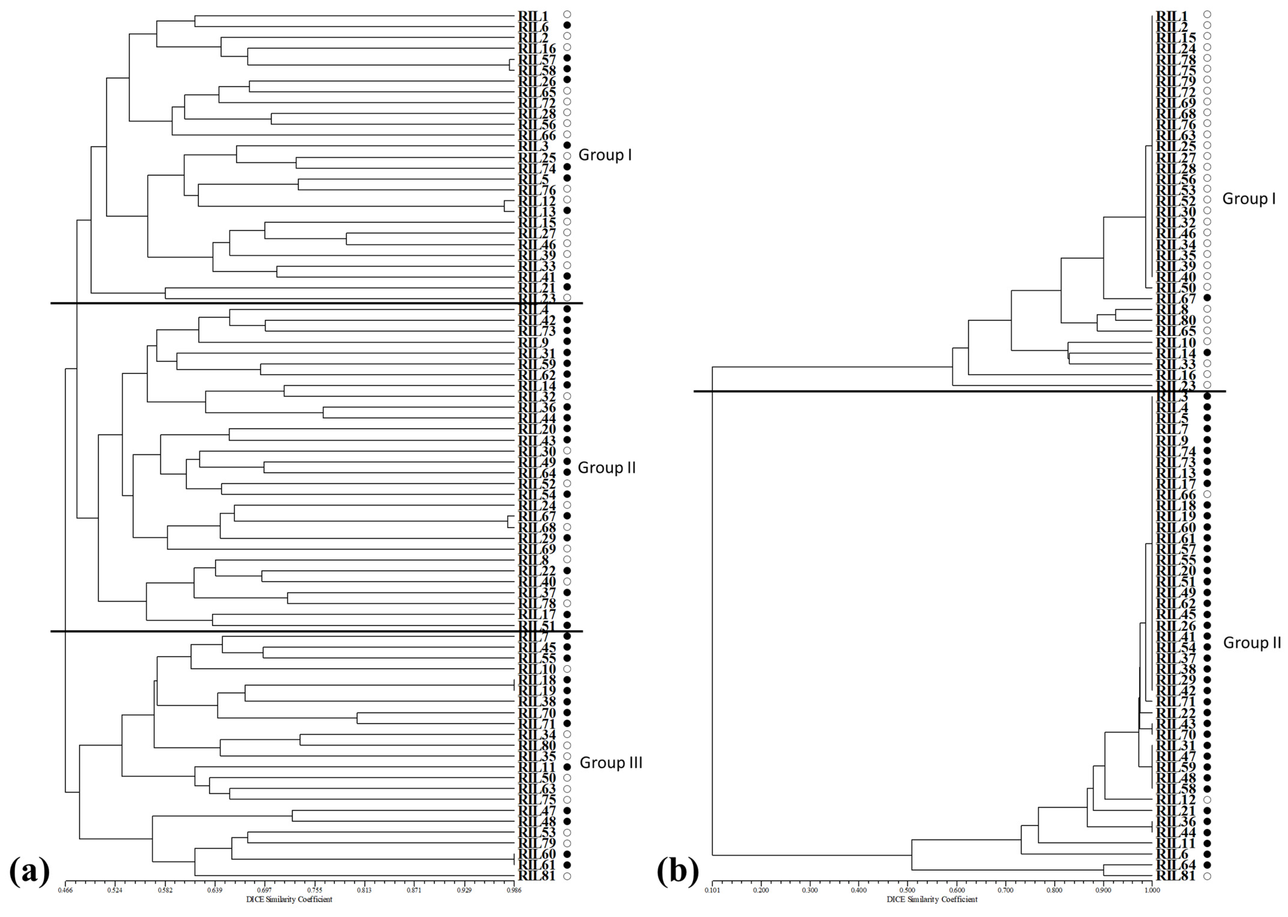 Plants 12 00239 g003 Plants 12 00239 g003