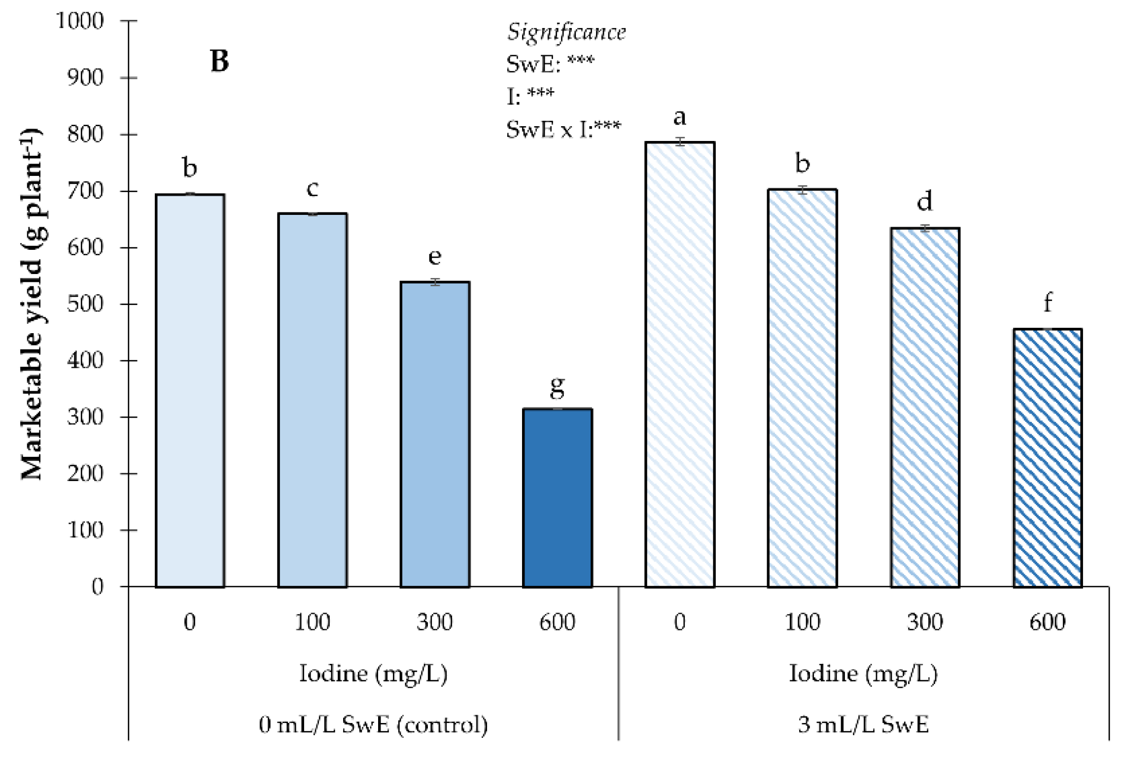 Plants 12 00245 g001b
