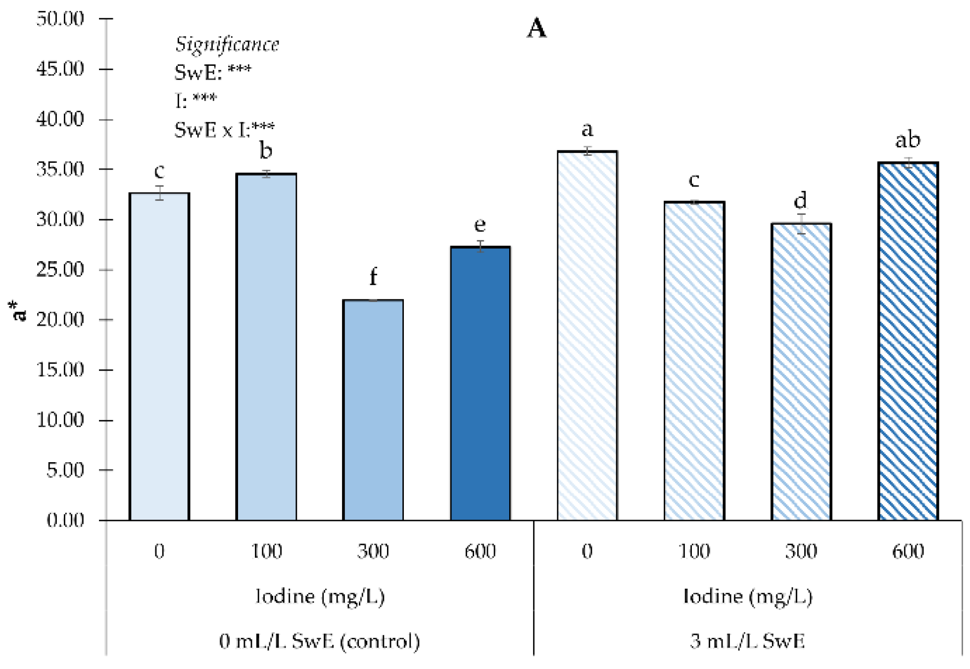 Plants 12 00245 g002a
