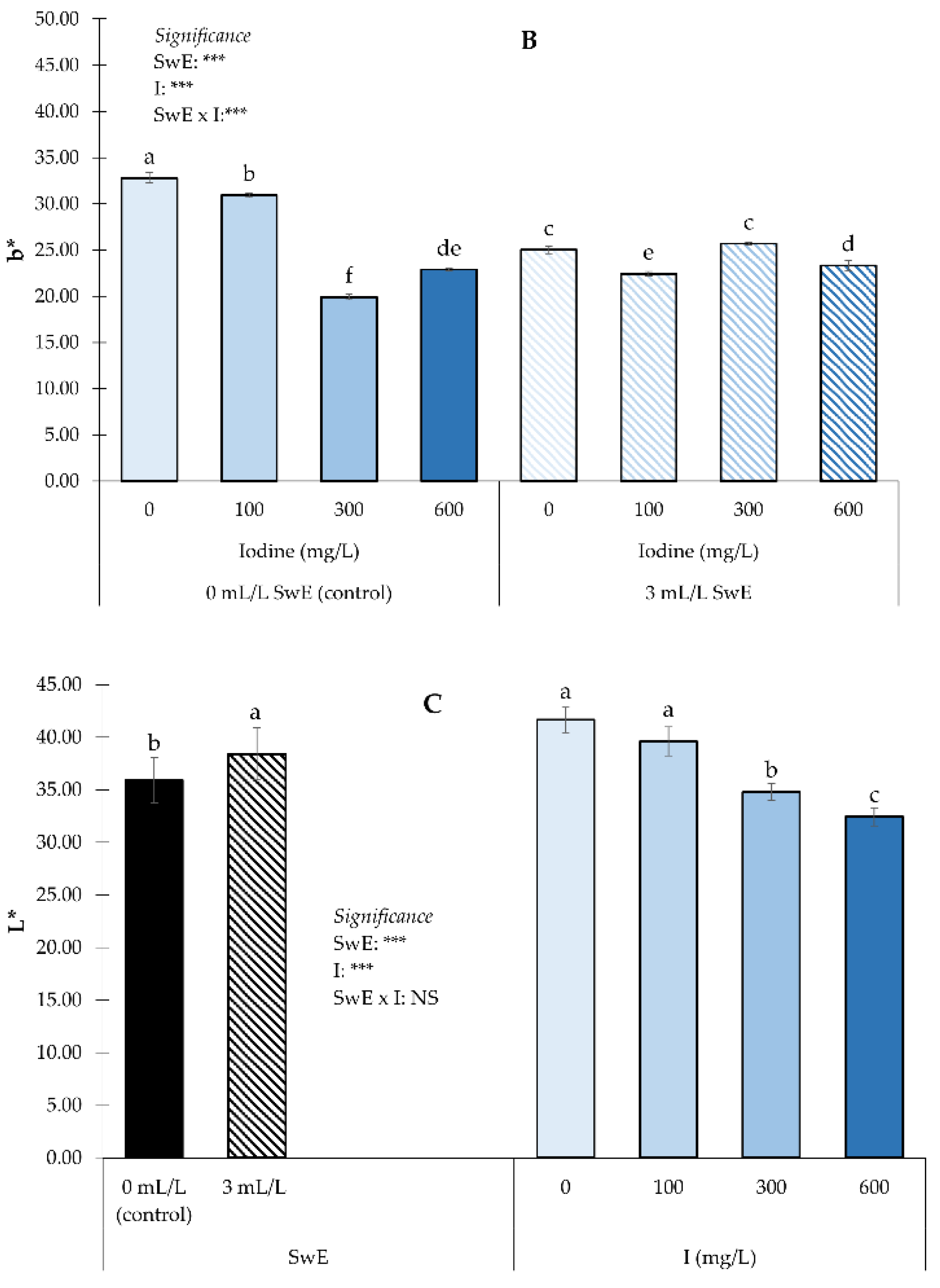 Plants 12 00245 g002b