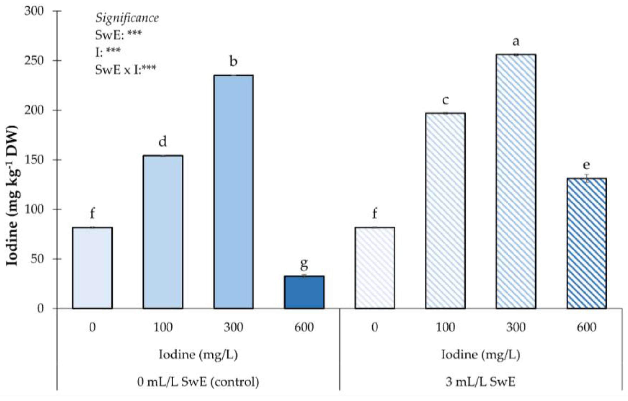 Plants 12 00245 g004