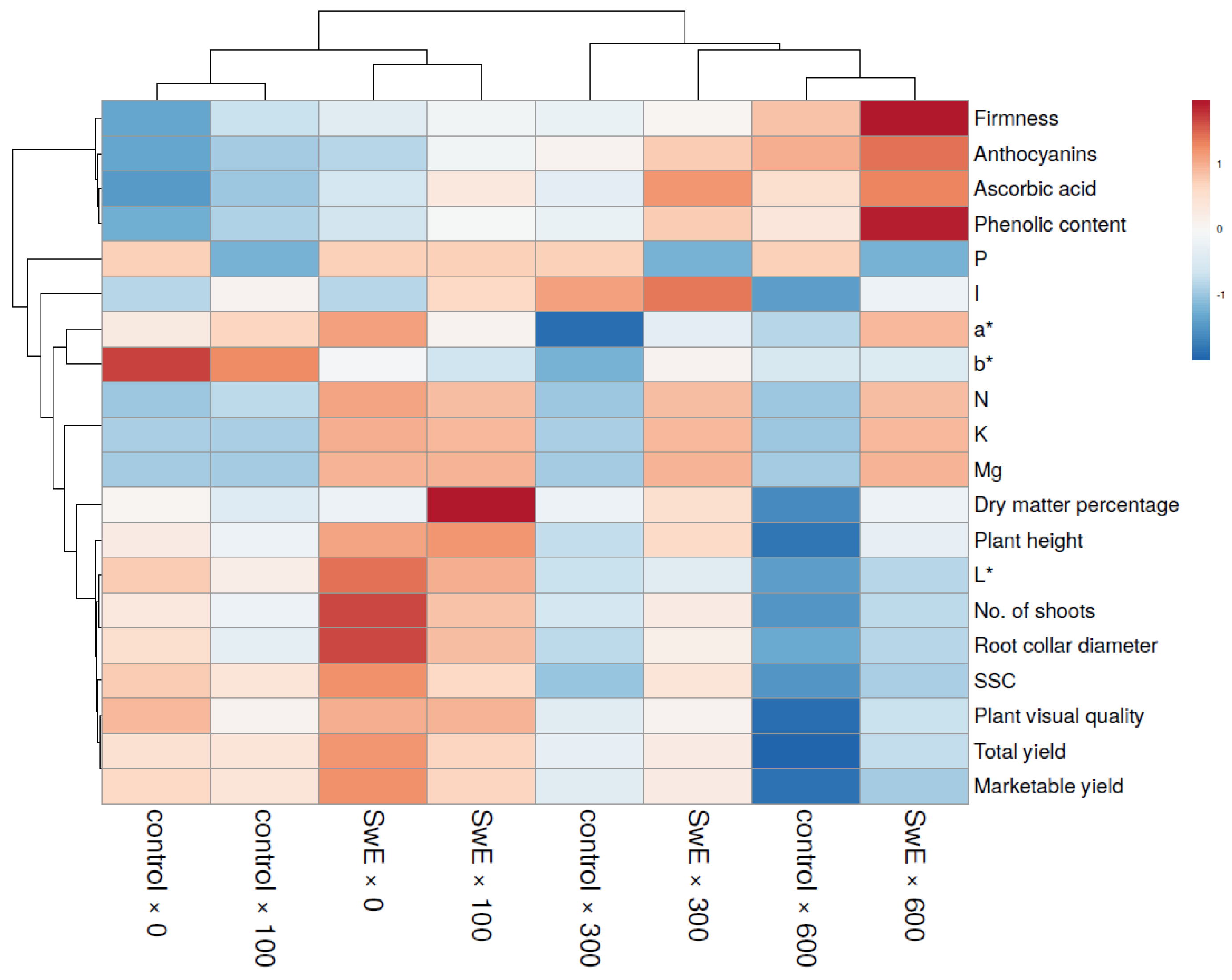 Plants 12 00245 g005