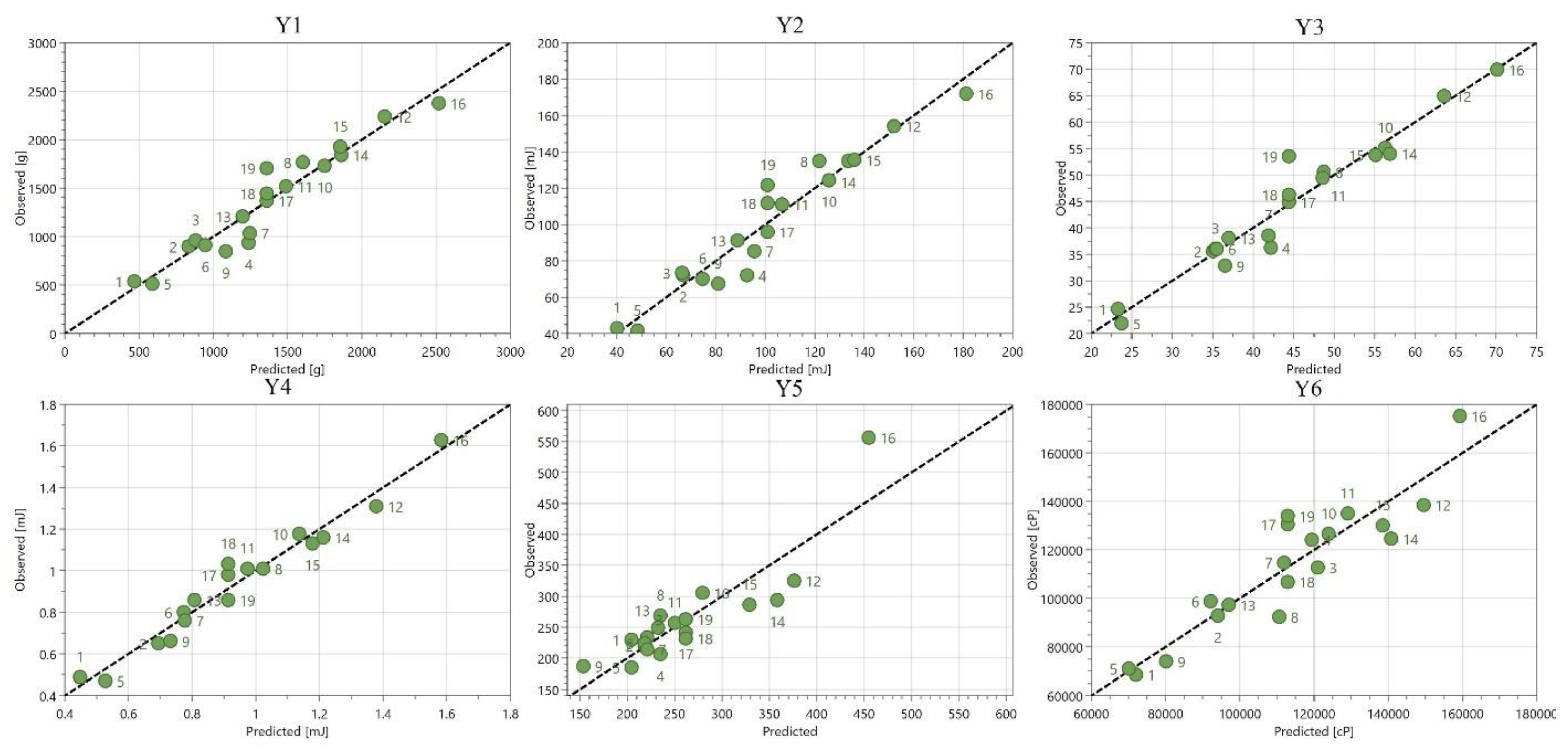 Plants 12 00248 g005