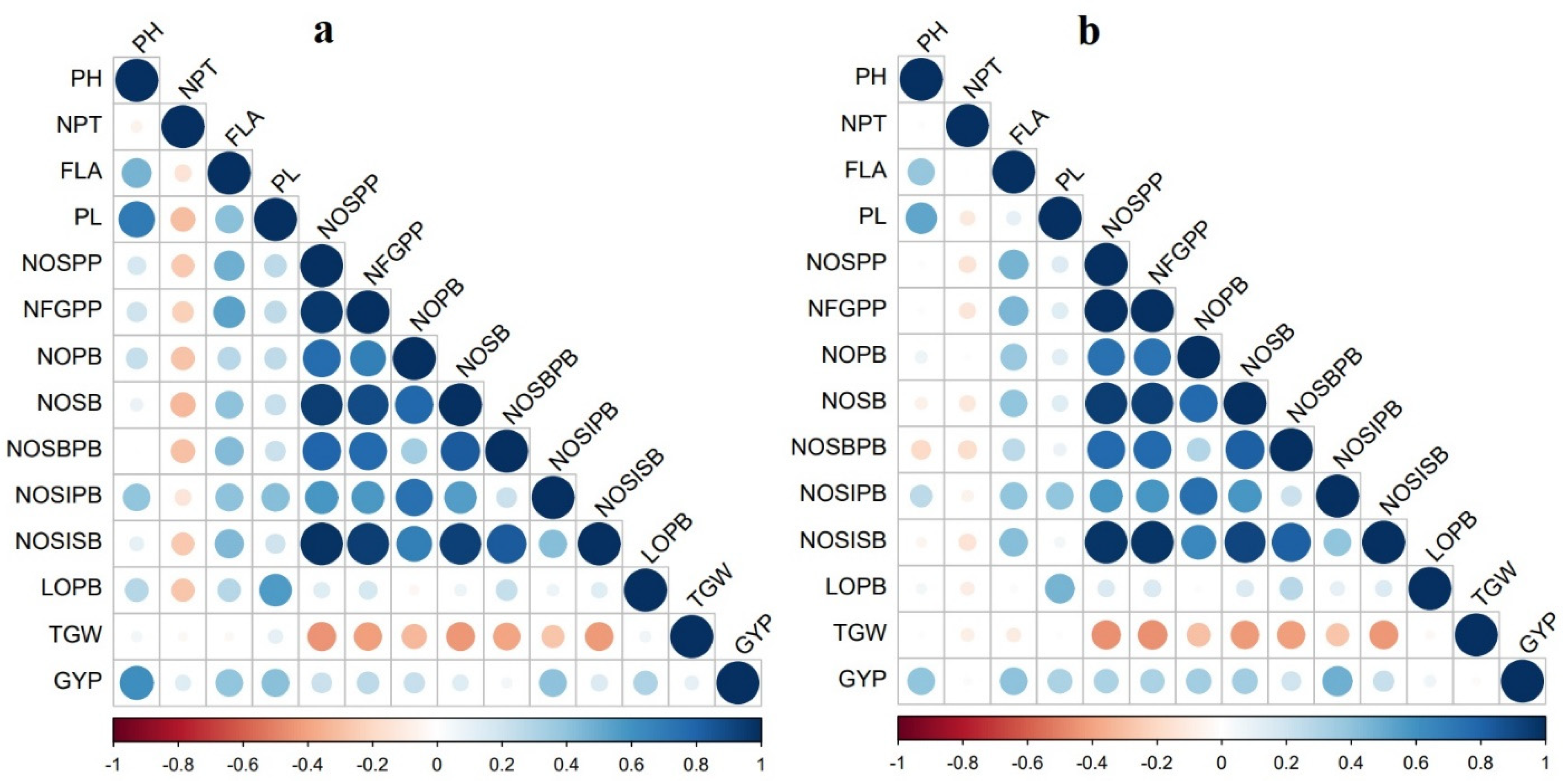 Plants 12 00250 g003 Plants 12 00250 g003