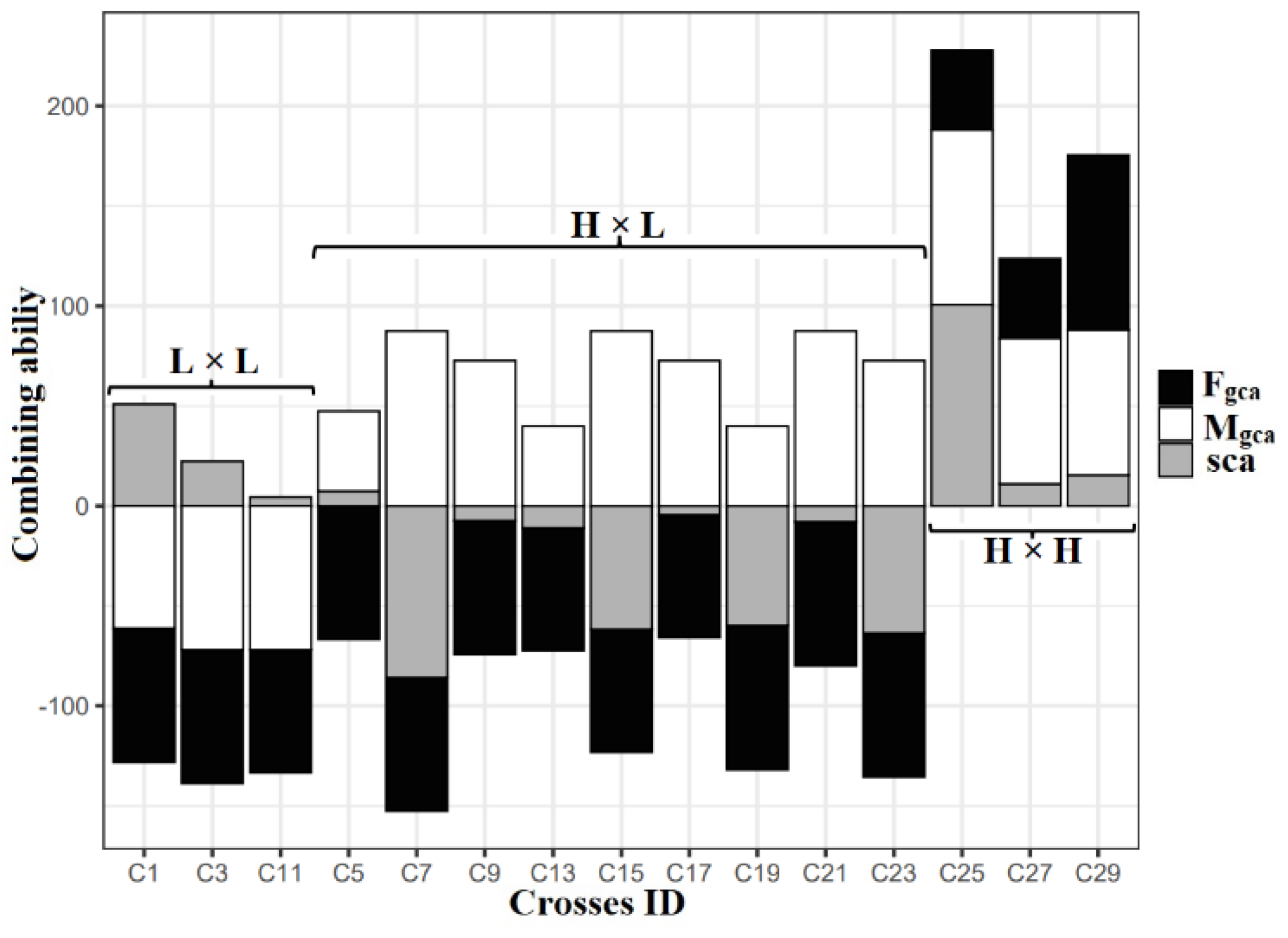 Plants 12 00250 g004 Plants 12 00250 g004