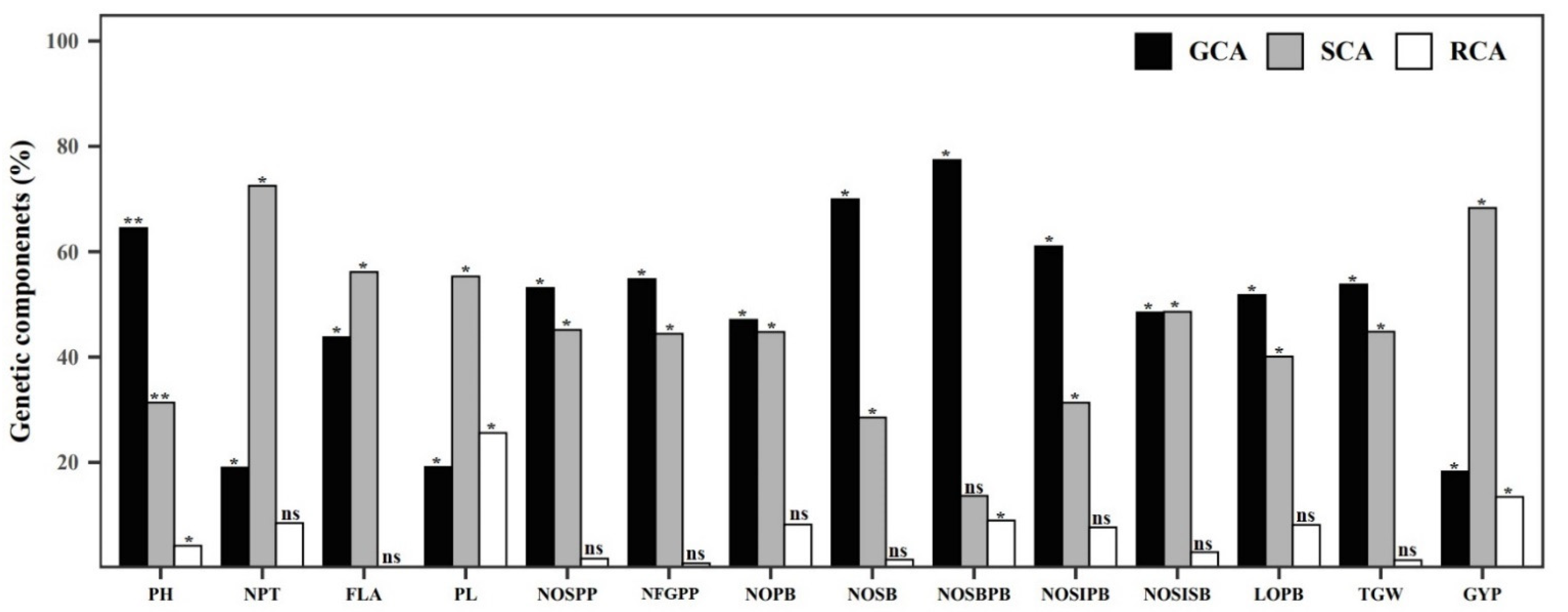 Plants 12 00250 g006 Plants 12 00250 g006
