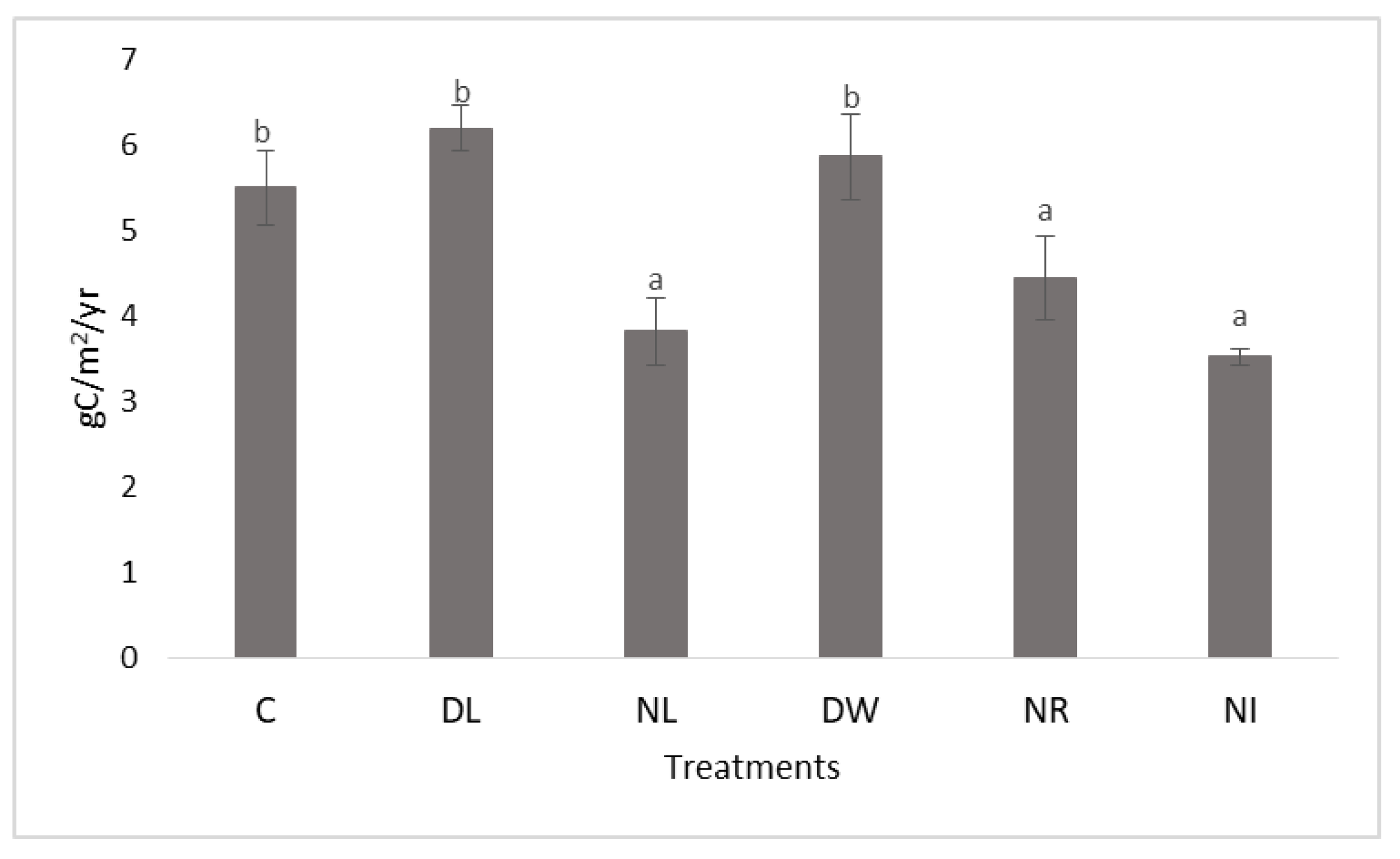 Plants 12 00251 g003 Plants 12 00251 g003