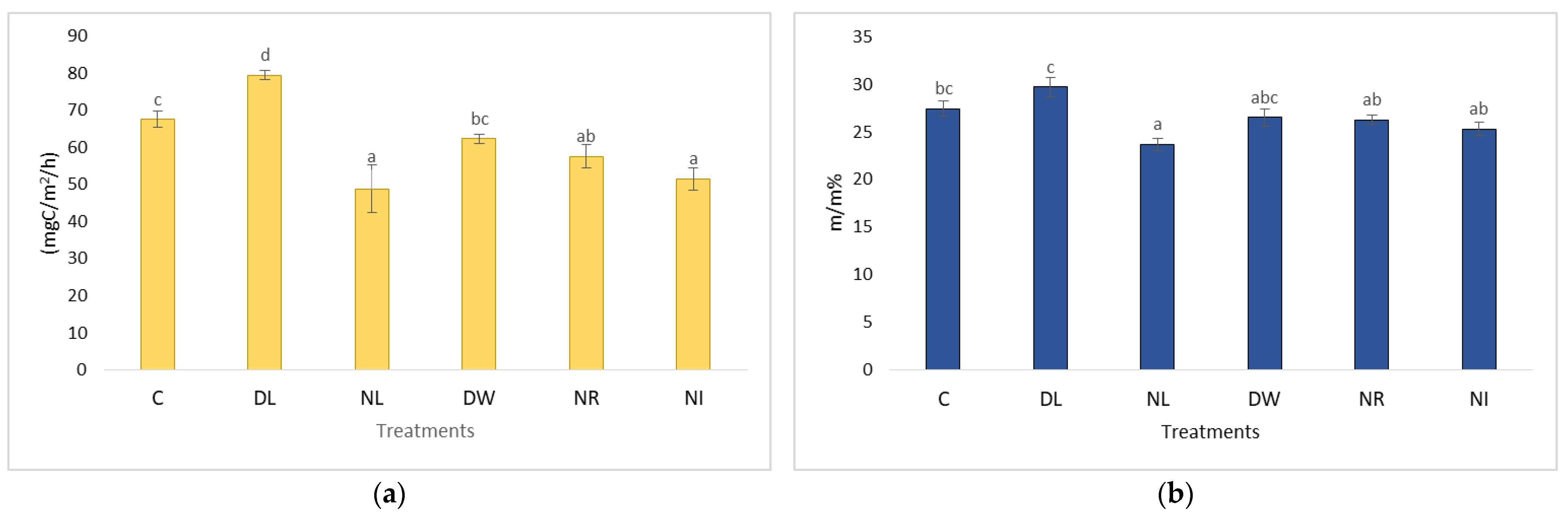 Plants 12 00251 g005 Plants 12 00251 g005