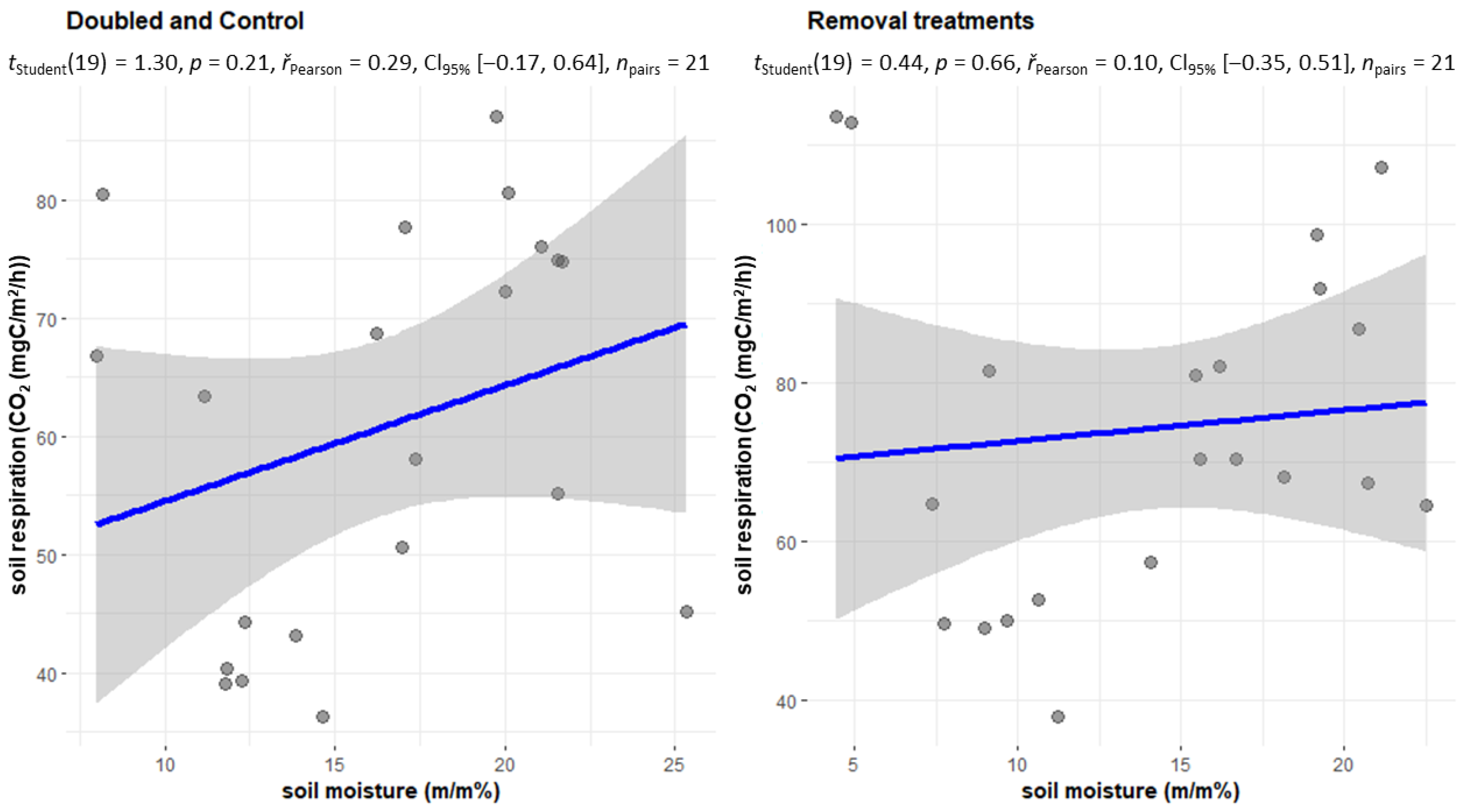 Plants 12 00251 g007 Plants 12 00251 g007