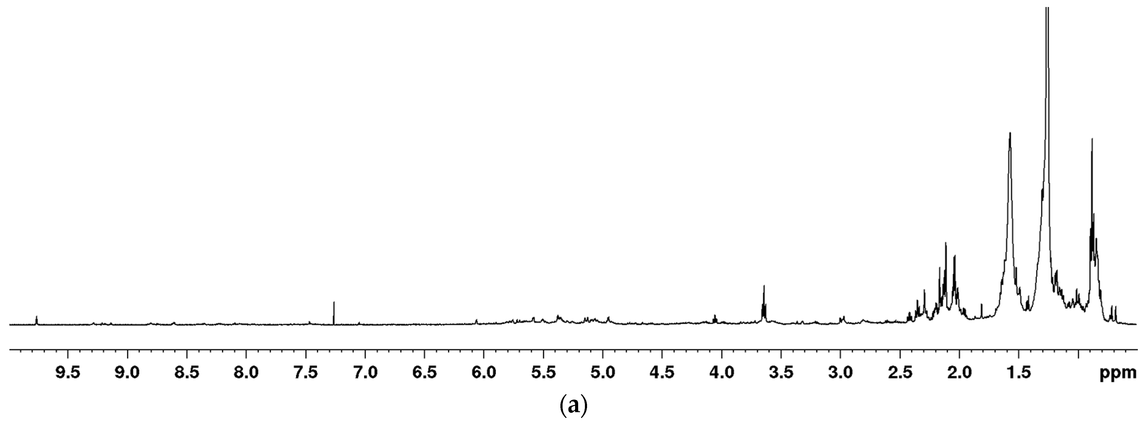 Plants 12 00262 g001a Plants 12 00262 g001a