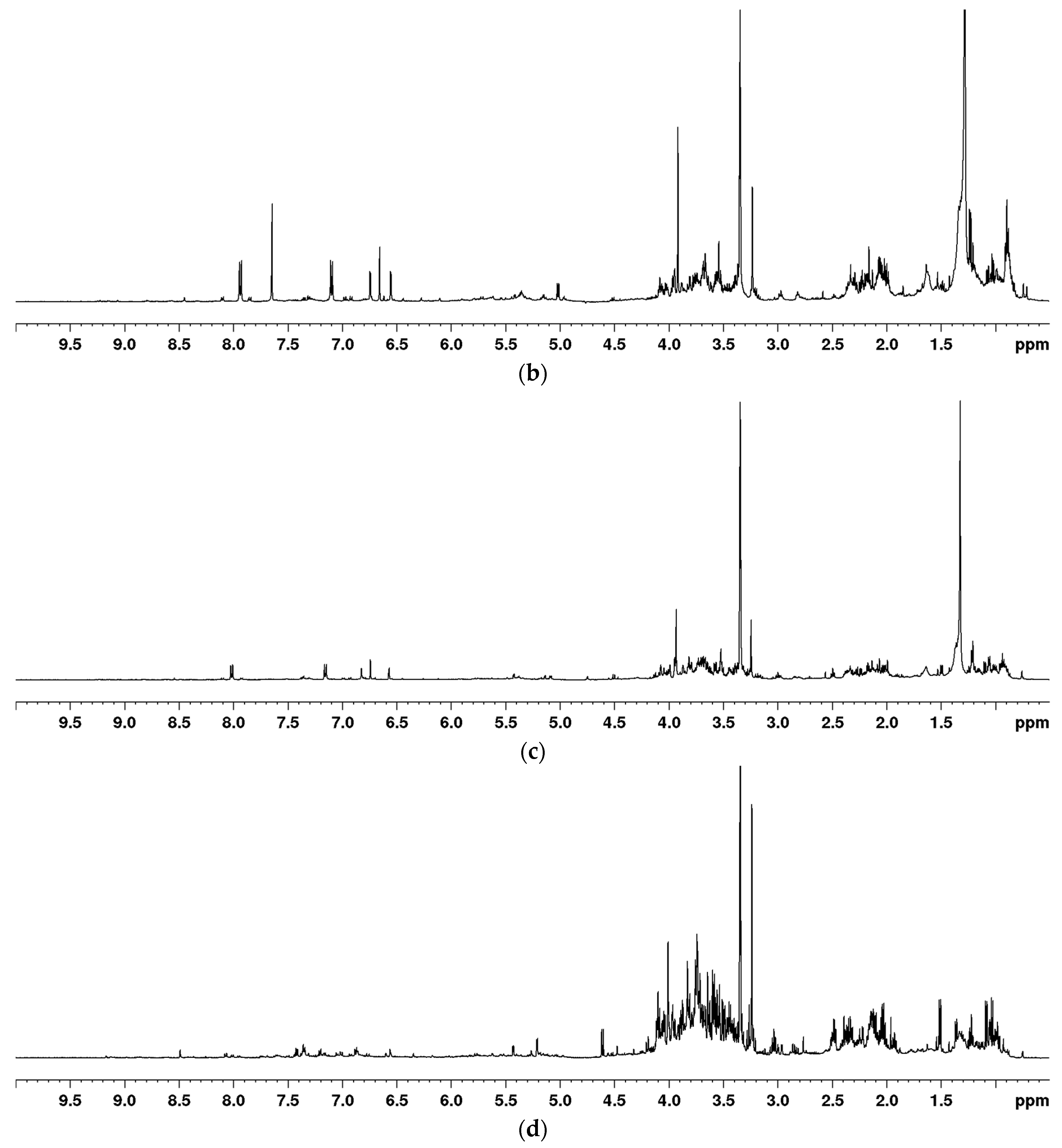Plants 12 00262 g001b Plants 12 00262 g001b