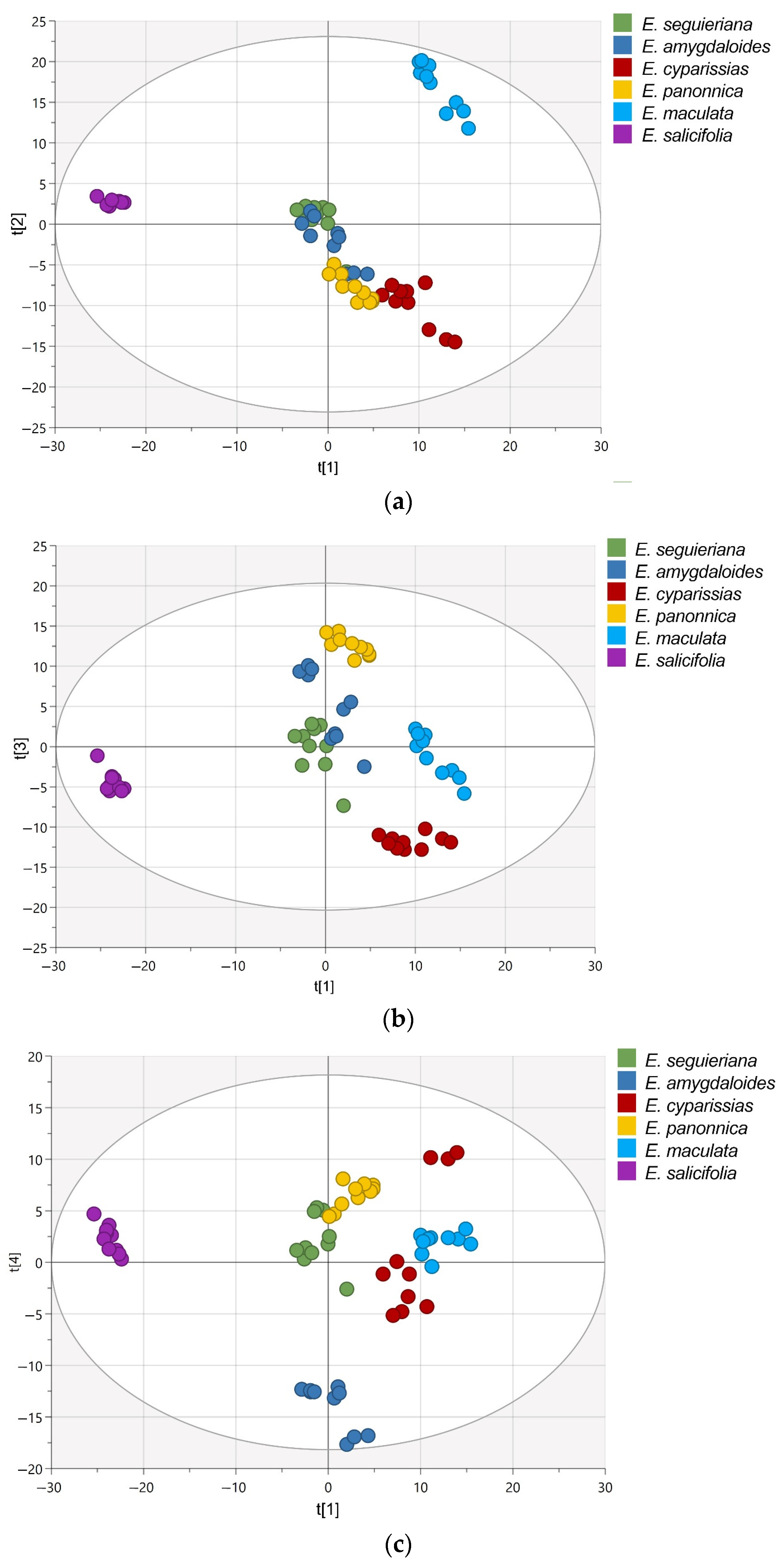 Plants 12 00262 g002 Plants 12 00262 g002