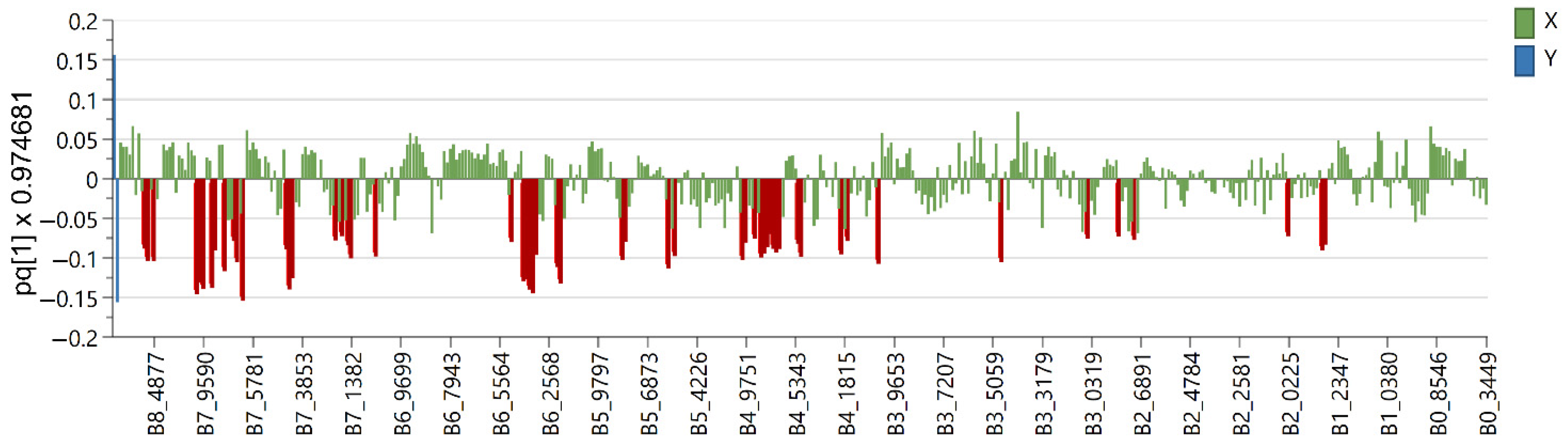 Plants 12 00262 g004 Plants 12 00262 g004