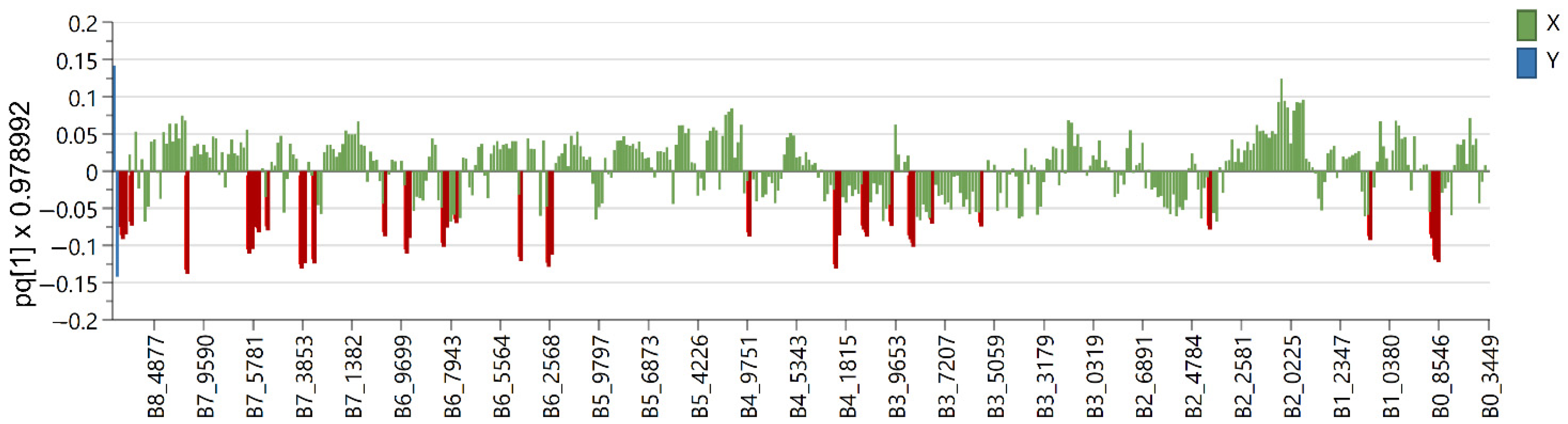 Plants 12 00262 g006 Plants 12 00262 g006