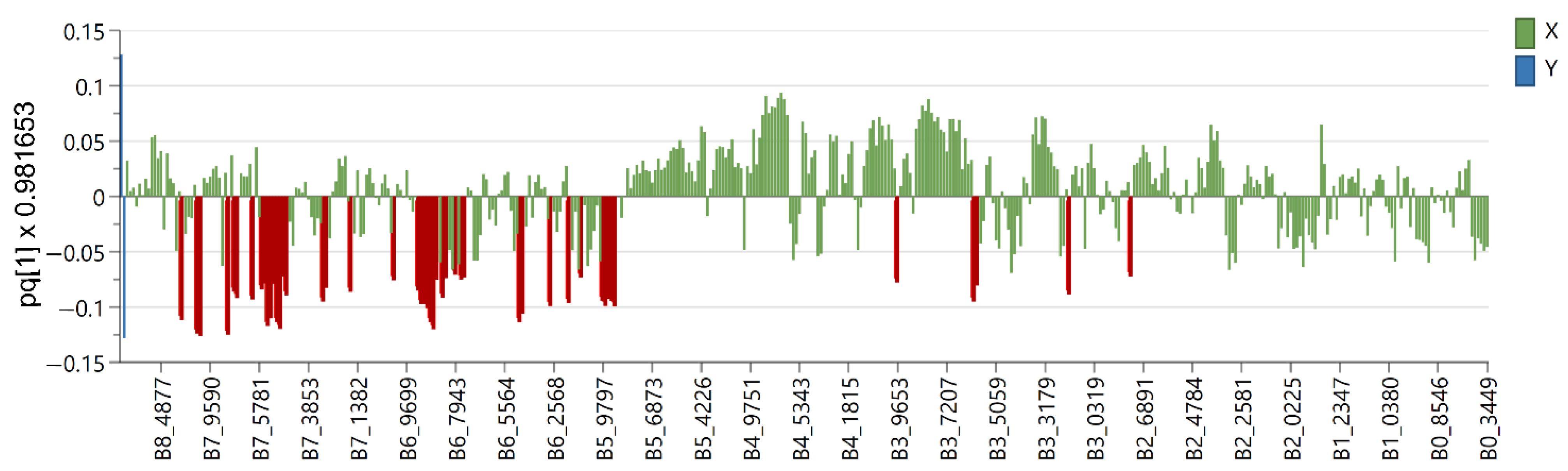 Plants 12 00262 g007 Plants 12 00262 g007