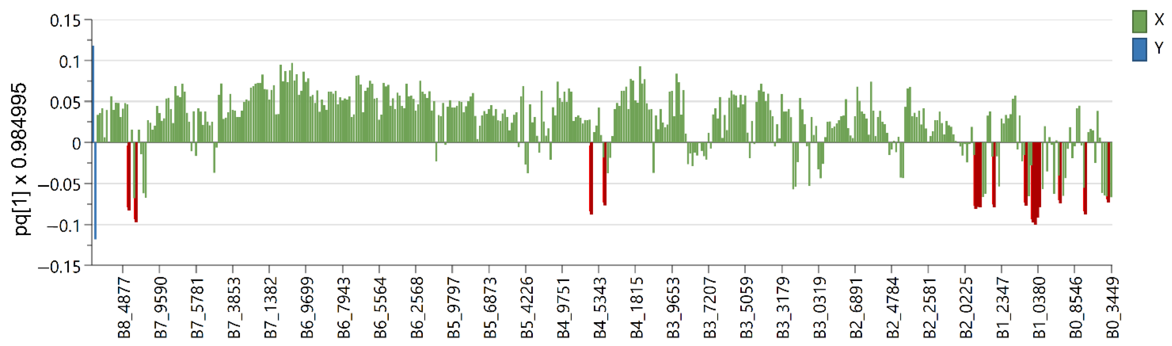 Plants 12 00262 g008 Plants 12 00262 g008