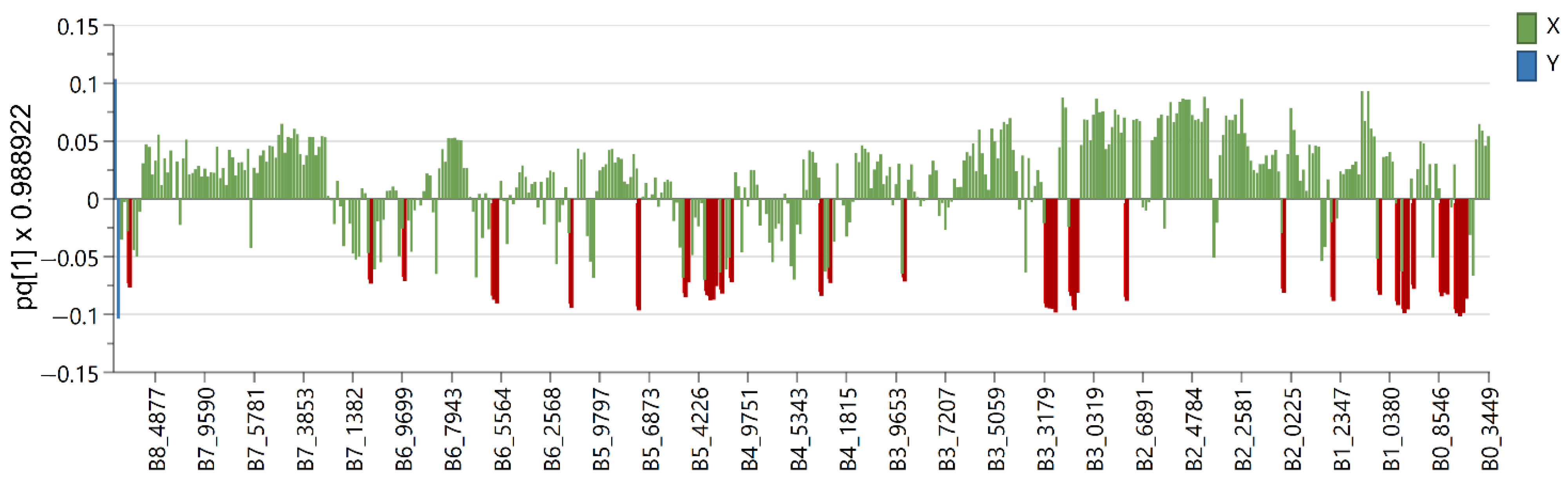 Plants 12 00262 g009 Plants 12 00262 g009