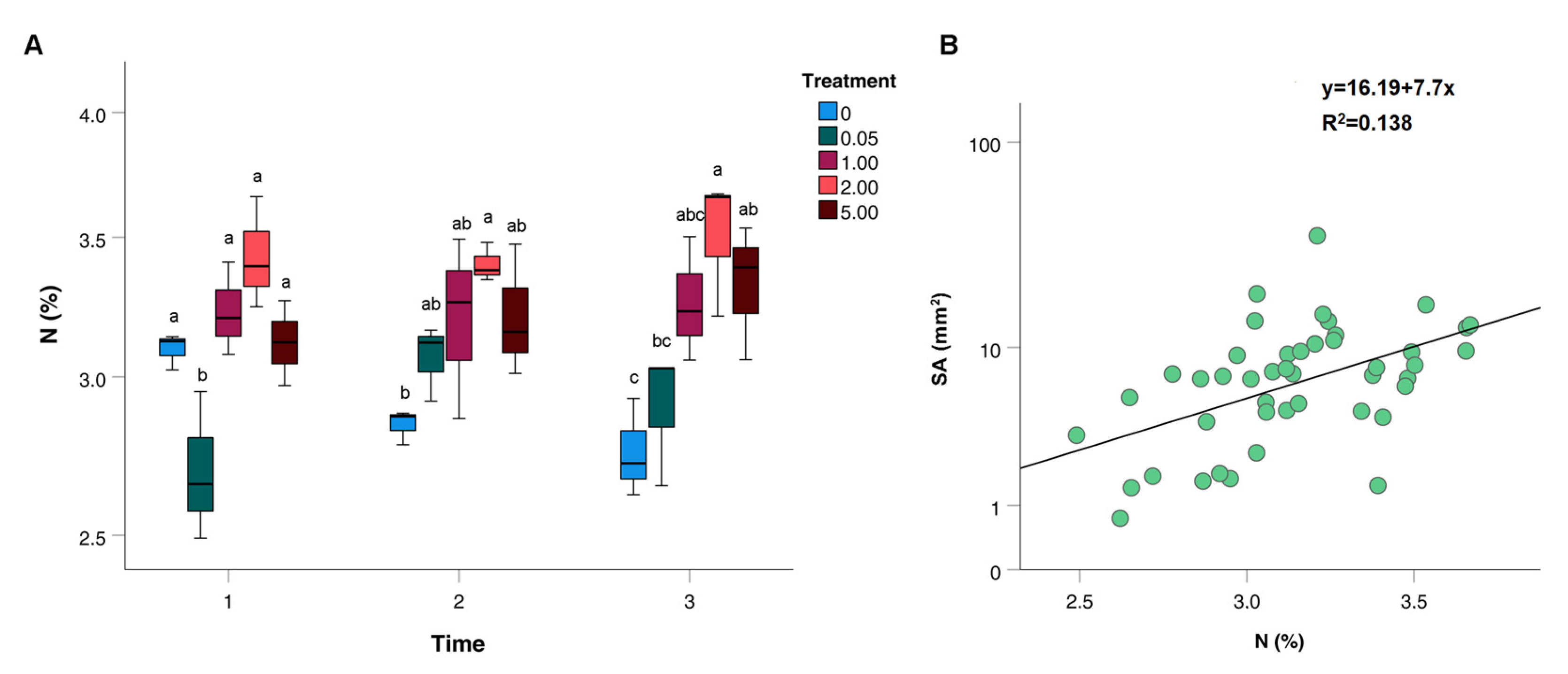 Plants 12 00263 g001 Plants 12 00263 g001