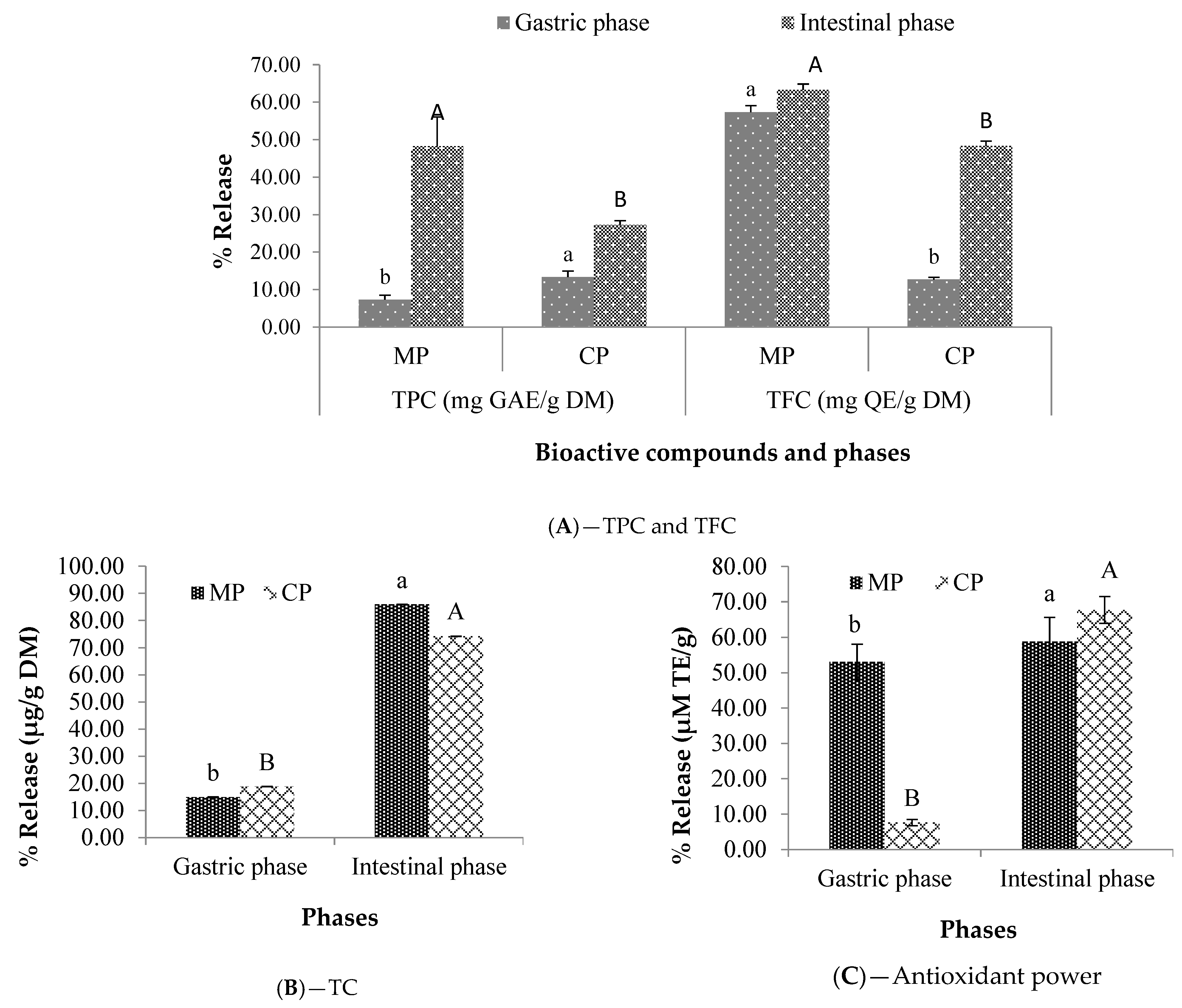 Plants 12 00267 g004 Plants 12 00267 g004