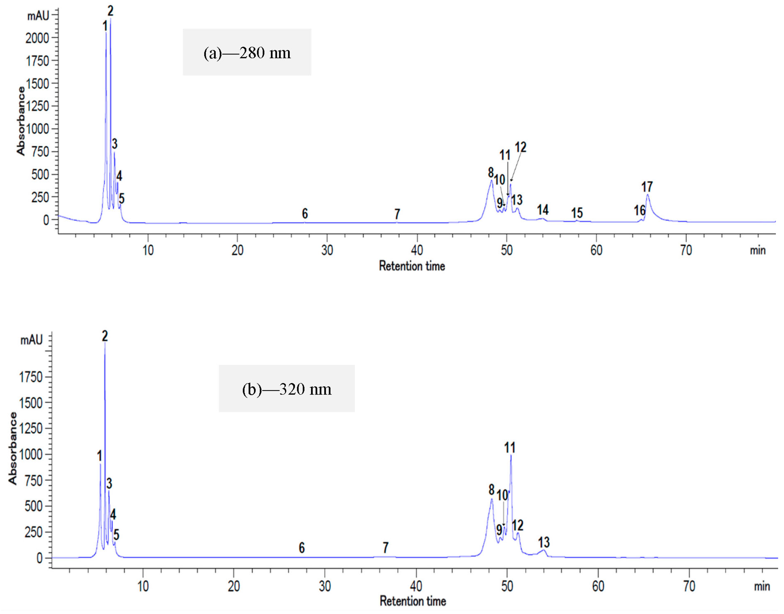 Plants 12 00267 g007 Plants 12 00267 g007