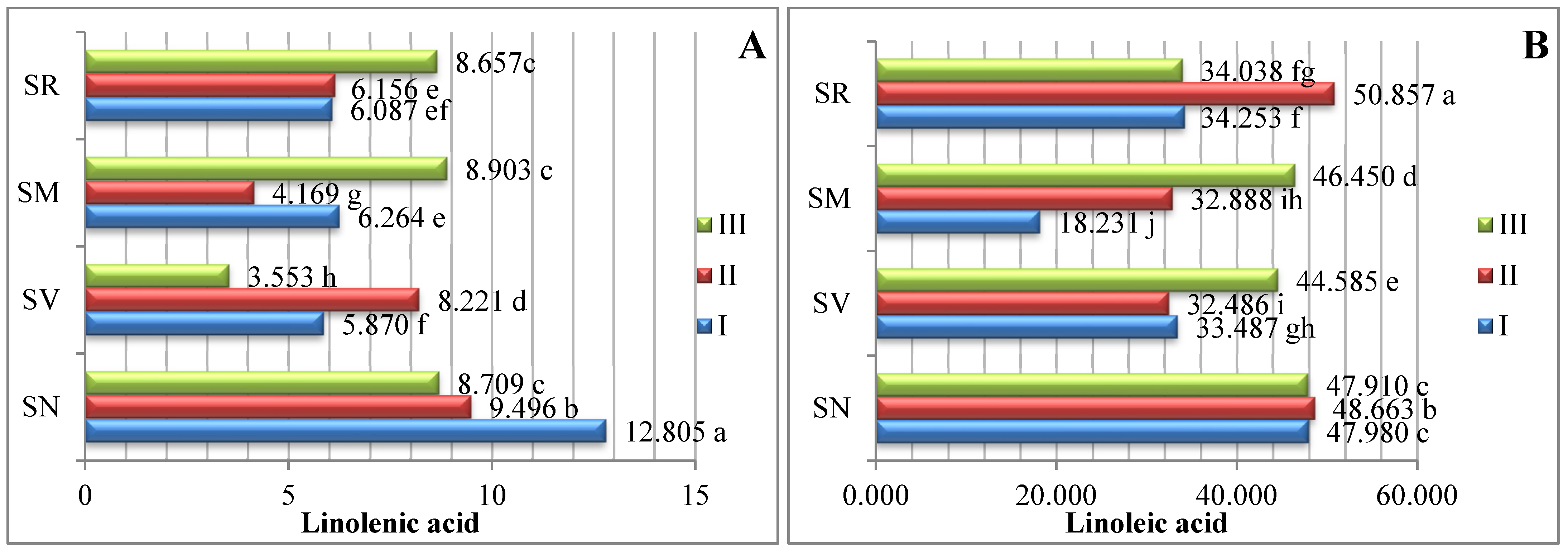 Plants 12 00268 g003a