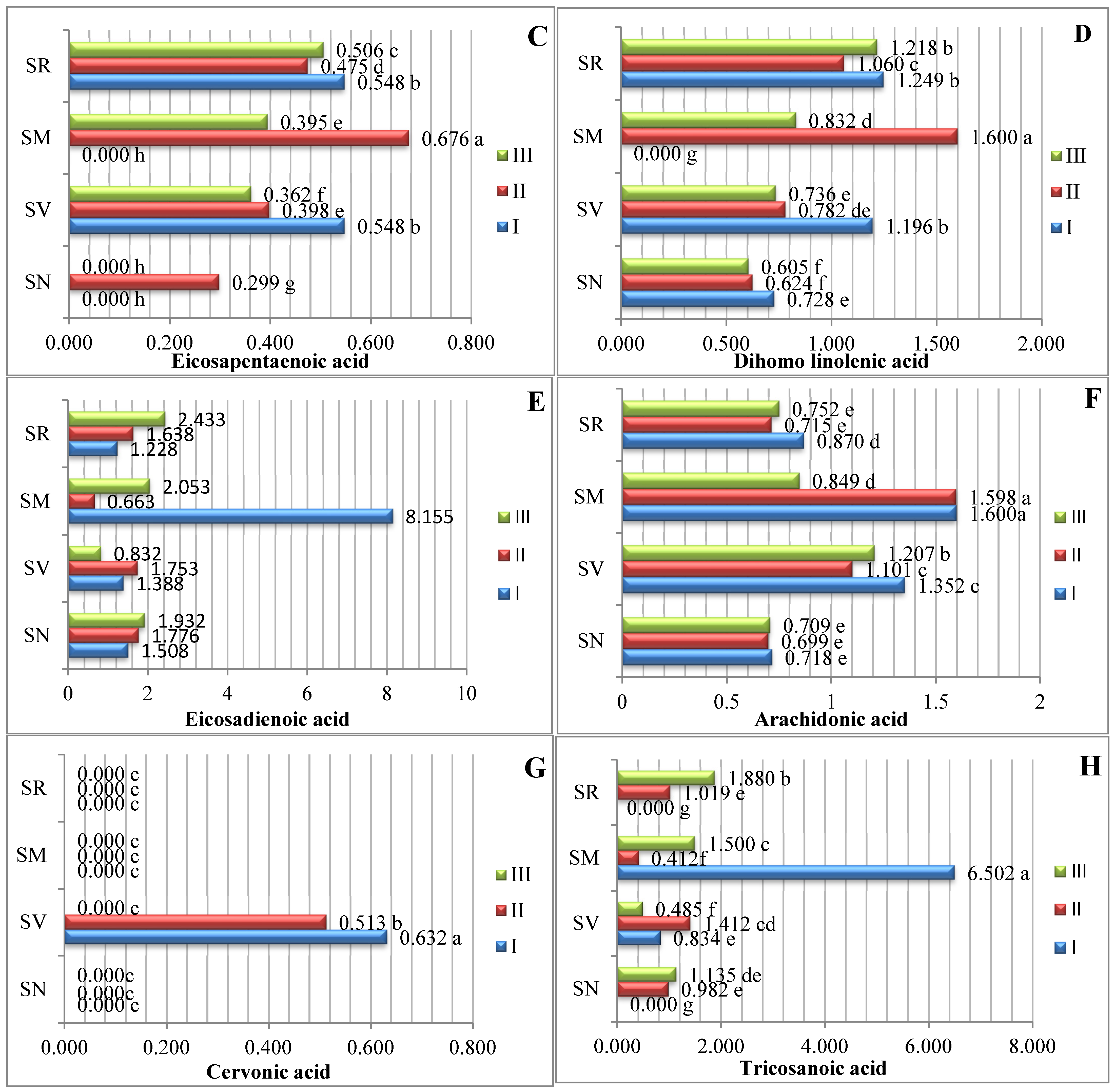 Plants 12 00268 g003b