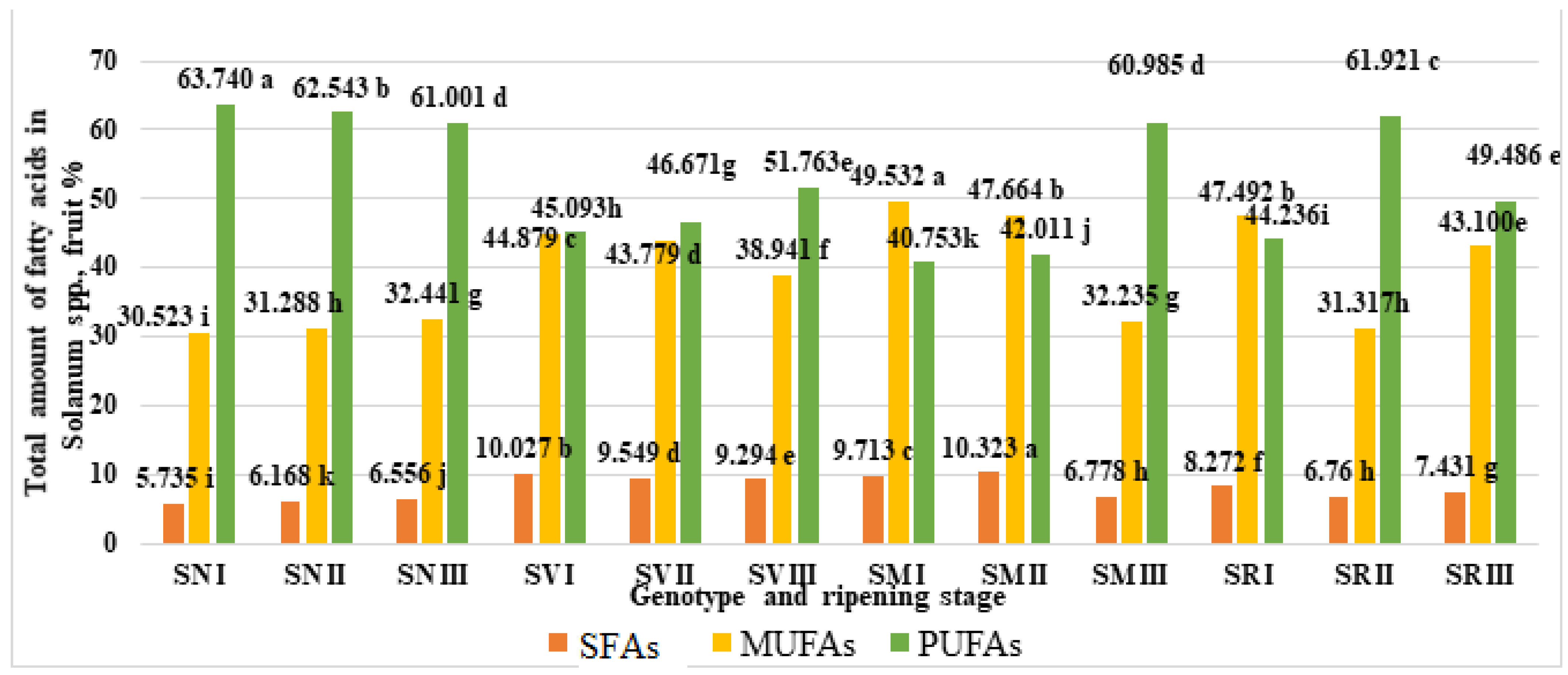 Plants 12 00268 g004