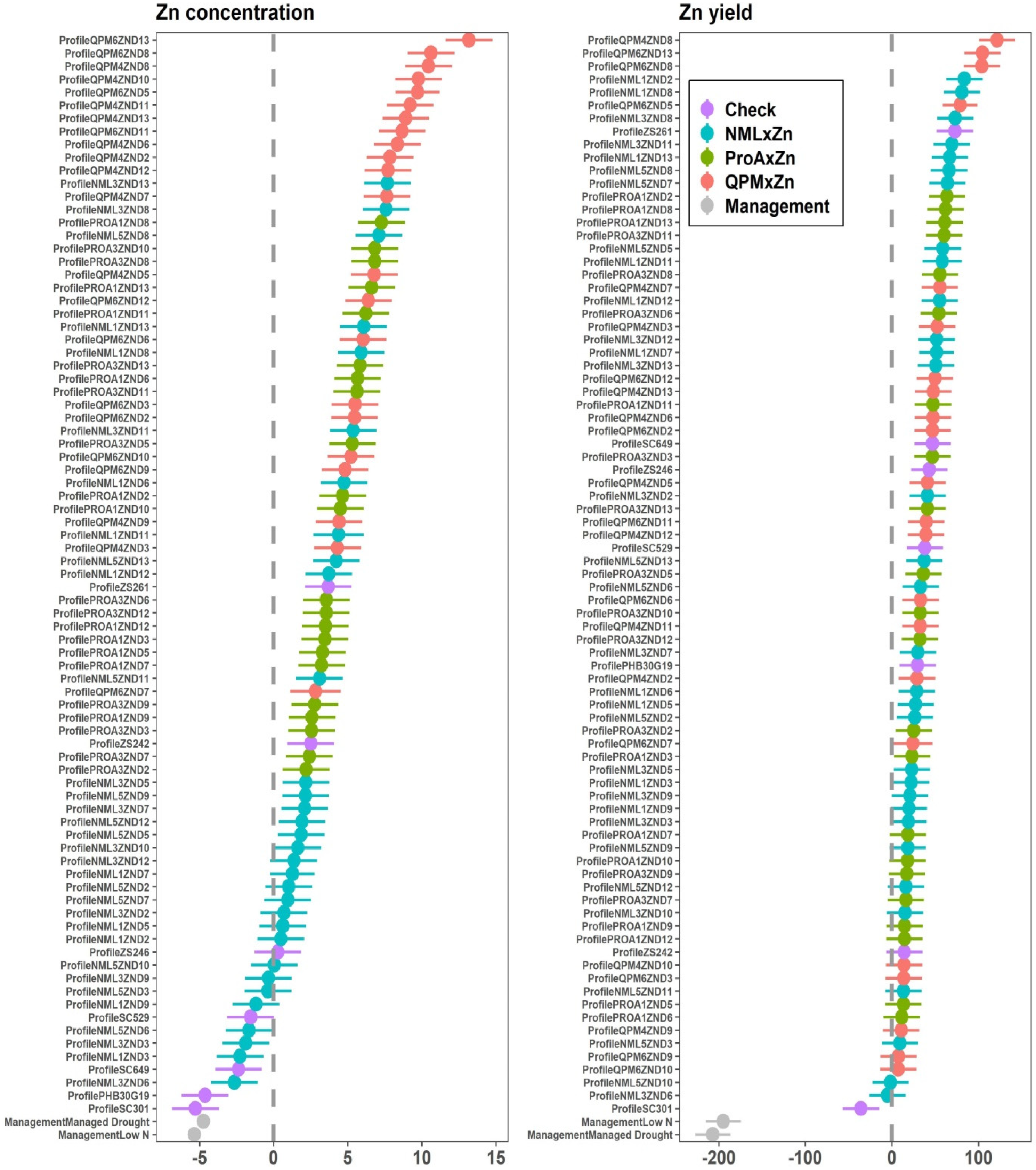 Plants 12 00270 g004 Plants 12 00270 g004