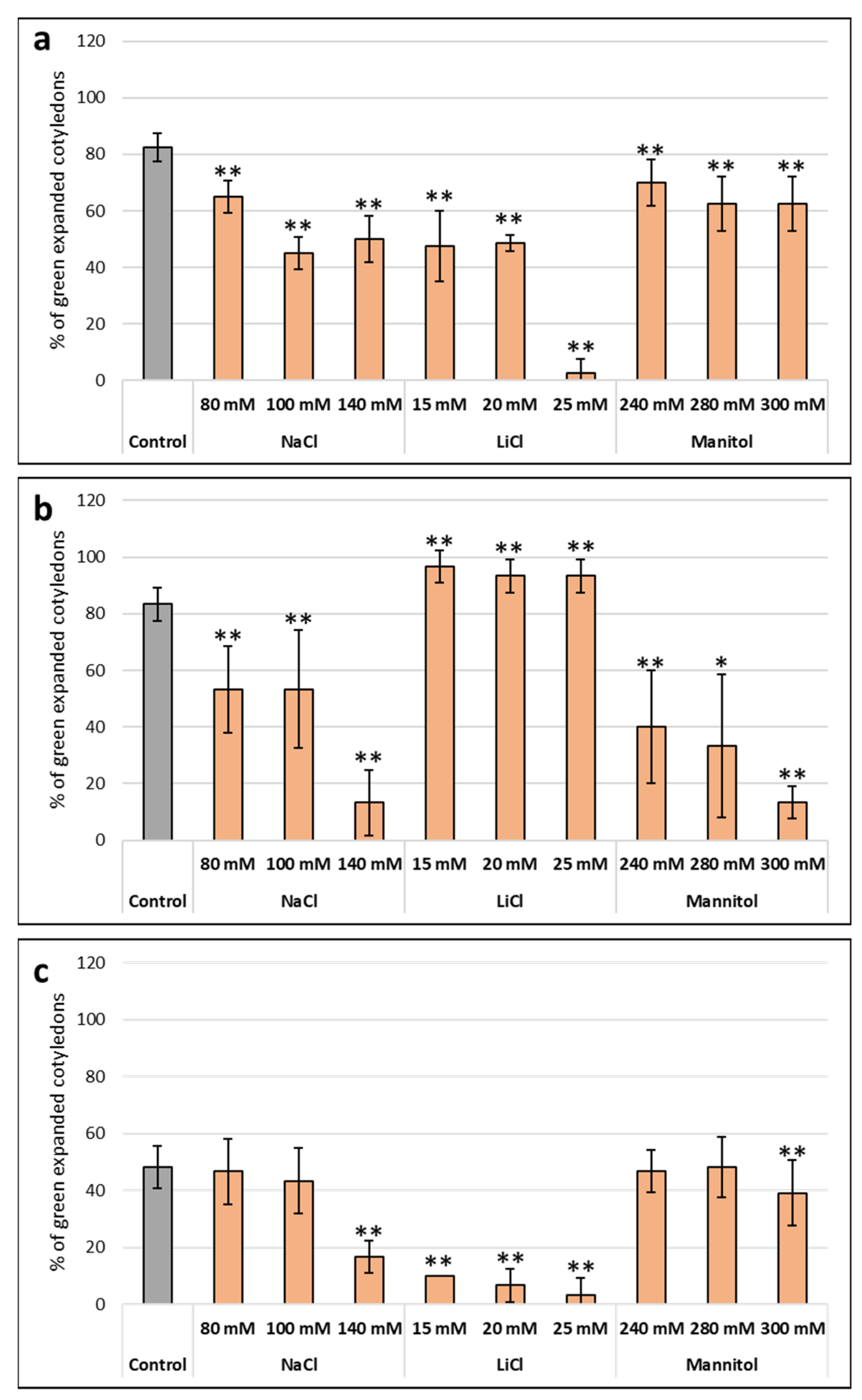 Plants 12 00274 g002