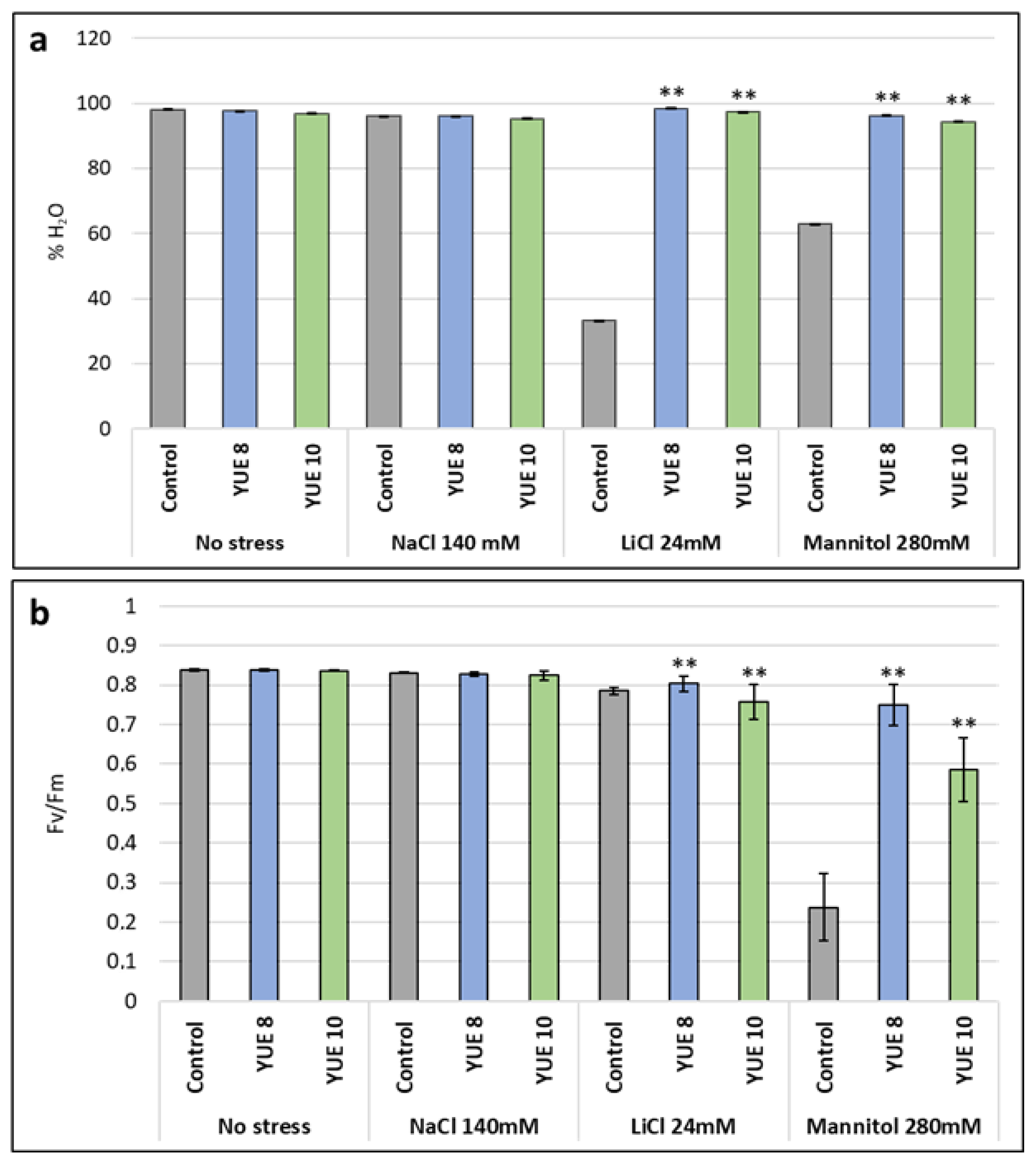 Plants 12 00274 g004