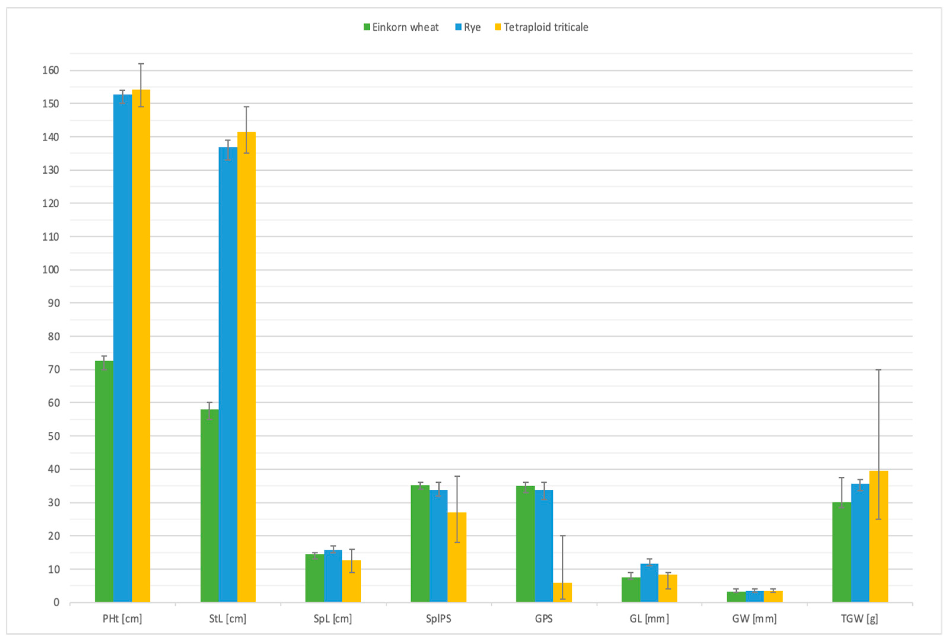 Plants 12 00278 g006 Plants 12 00278 g006