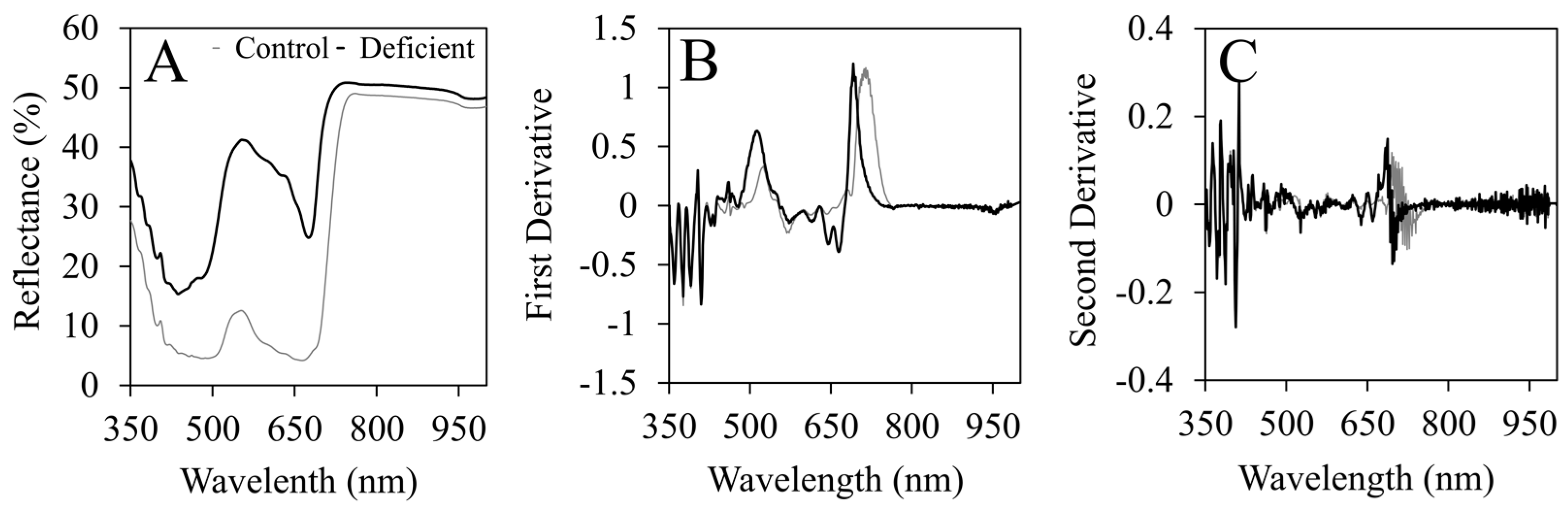 Plants 12 00280 g002