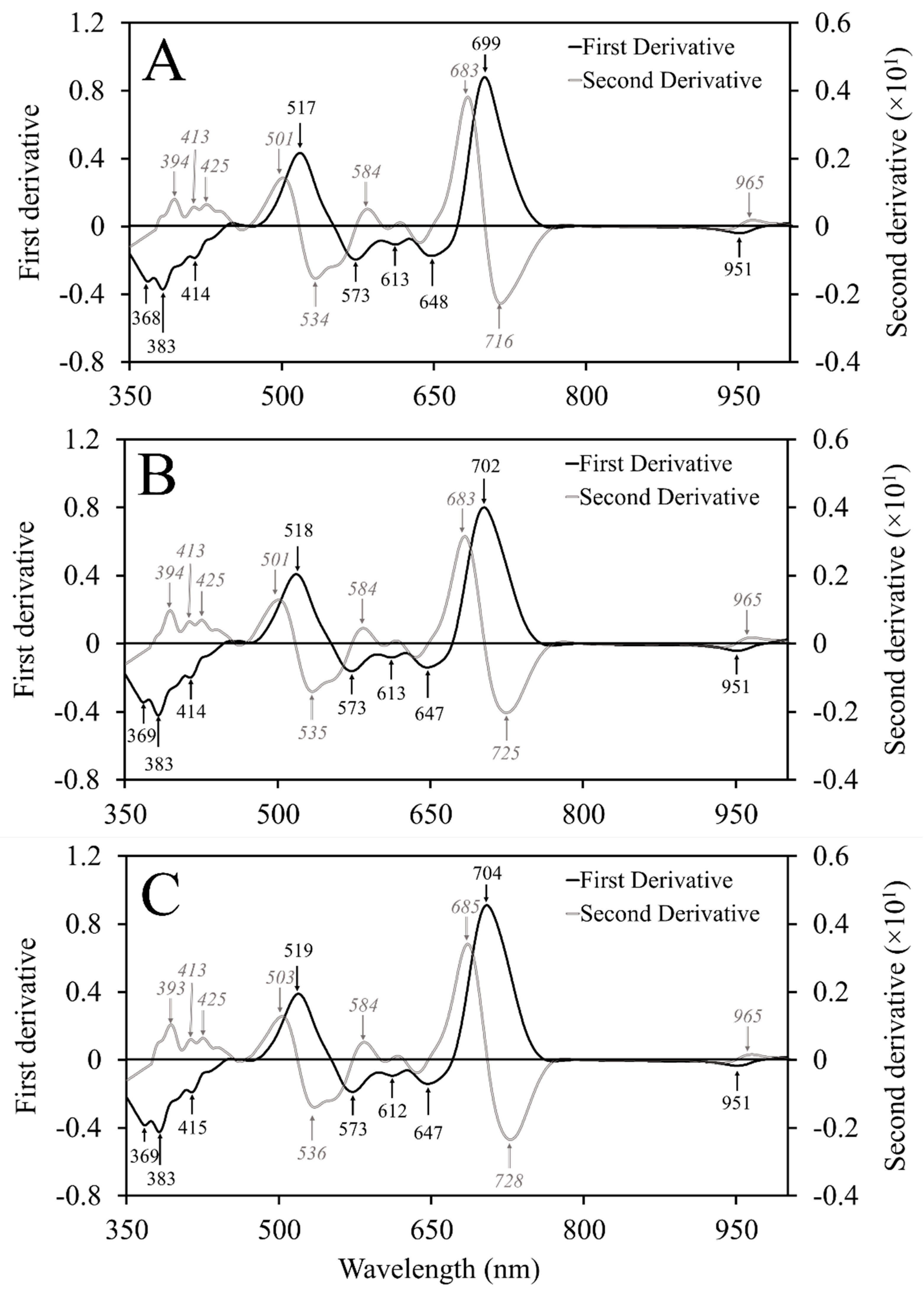 Plants 12 00280 g004