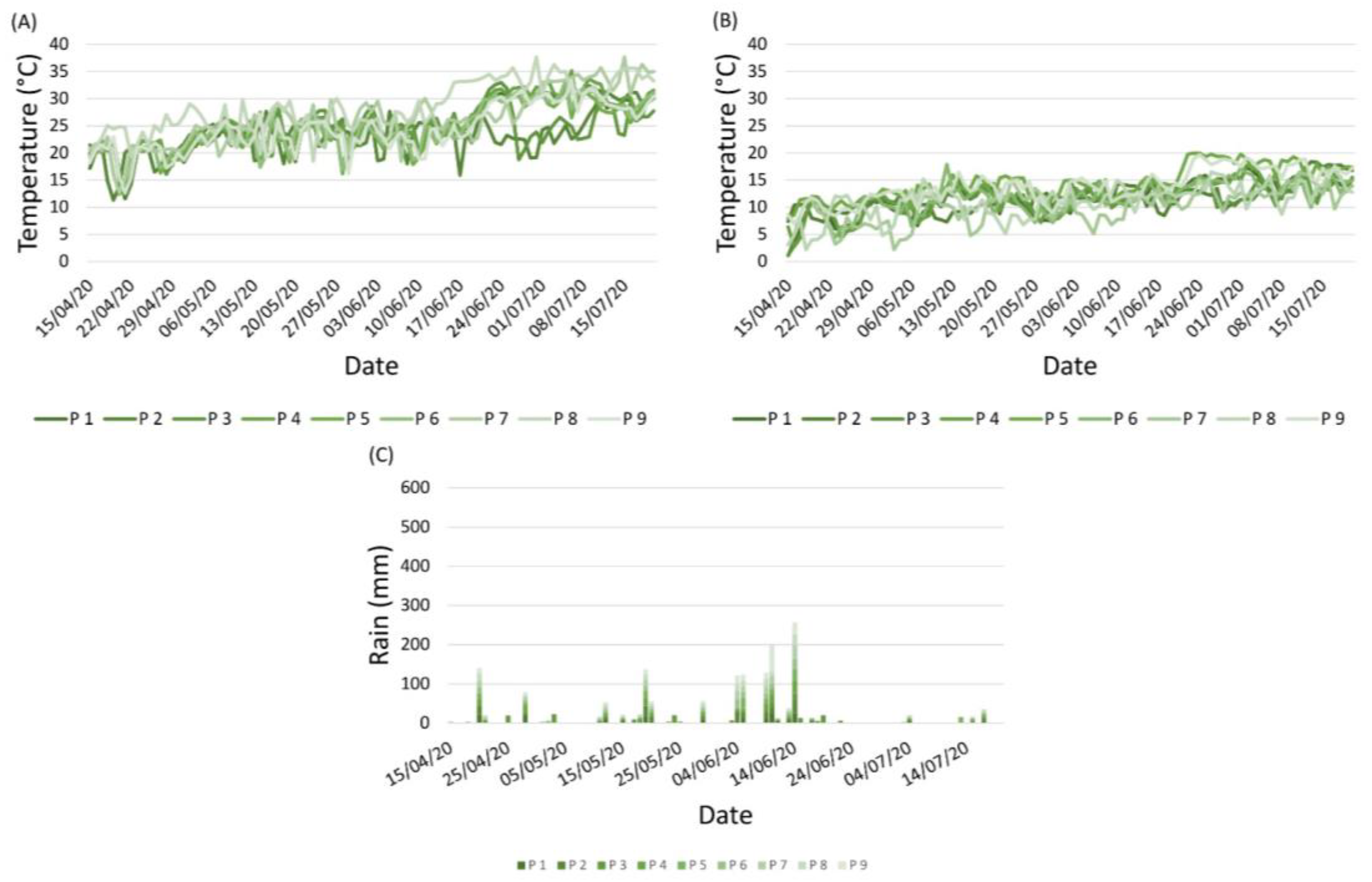 Plants 12 00285 g001 Plants 12 00285 g001
