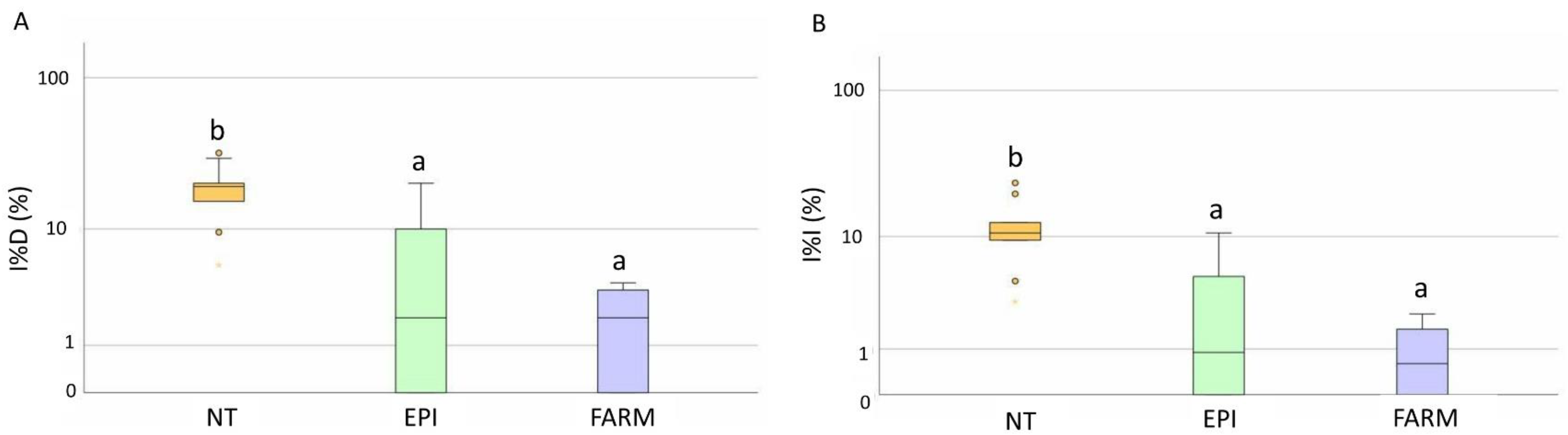 Plants 12 00285 g003 Plants 12 00285 g003