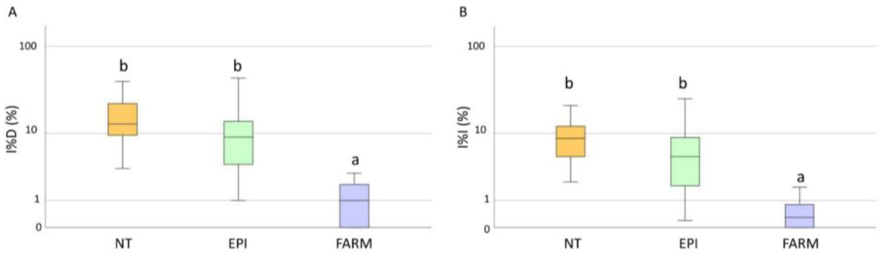 Plants 12 00285 g005 Plants 12 00285 g005