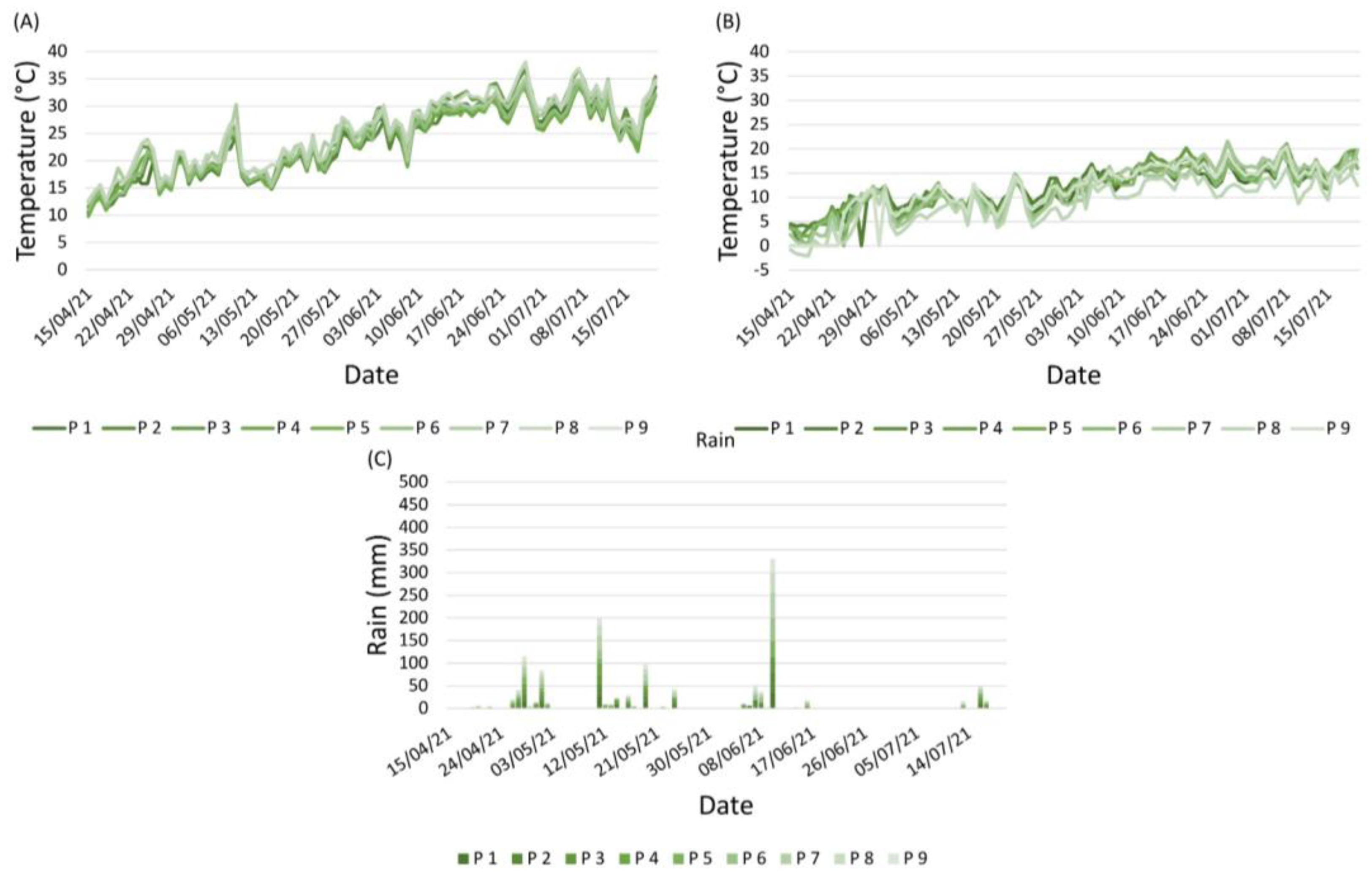 Plants 12 00285 g006 Plants 12 00285 g006