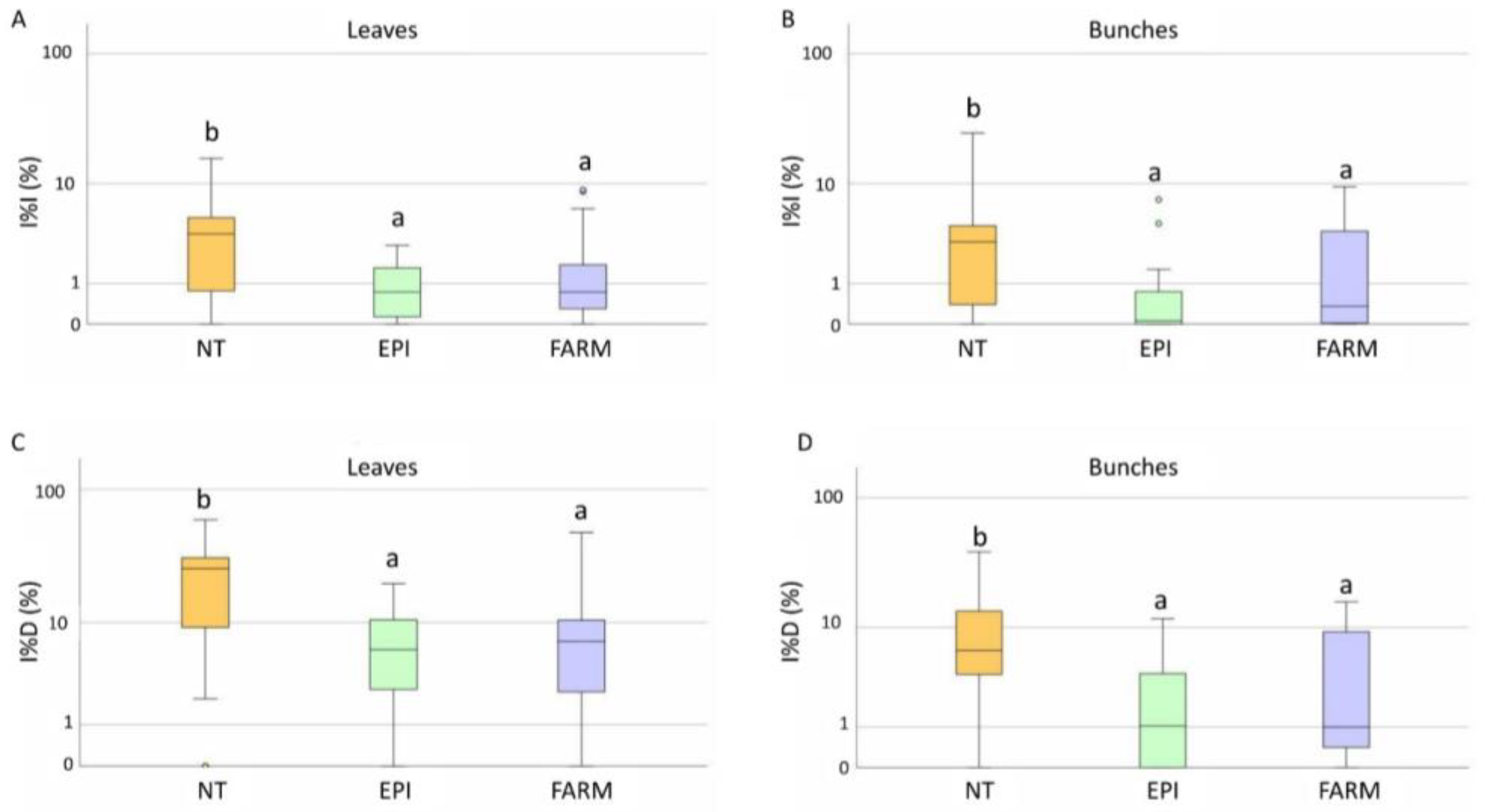 Plants 12 00285 g008 Plants 12 00285 g008
