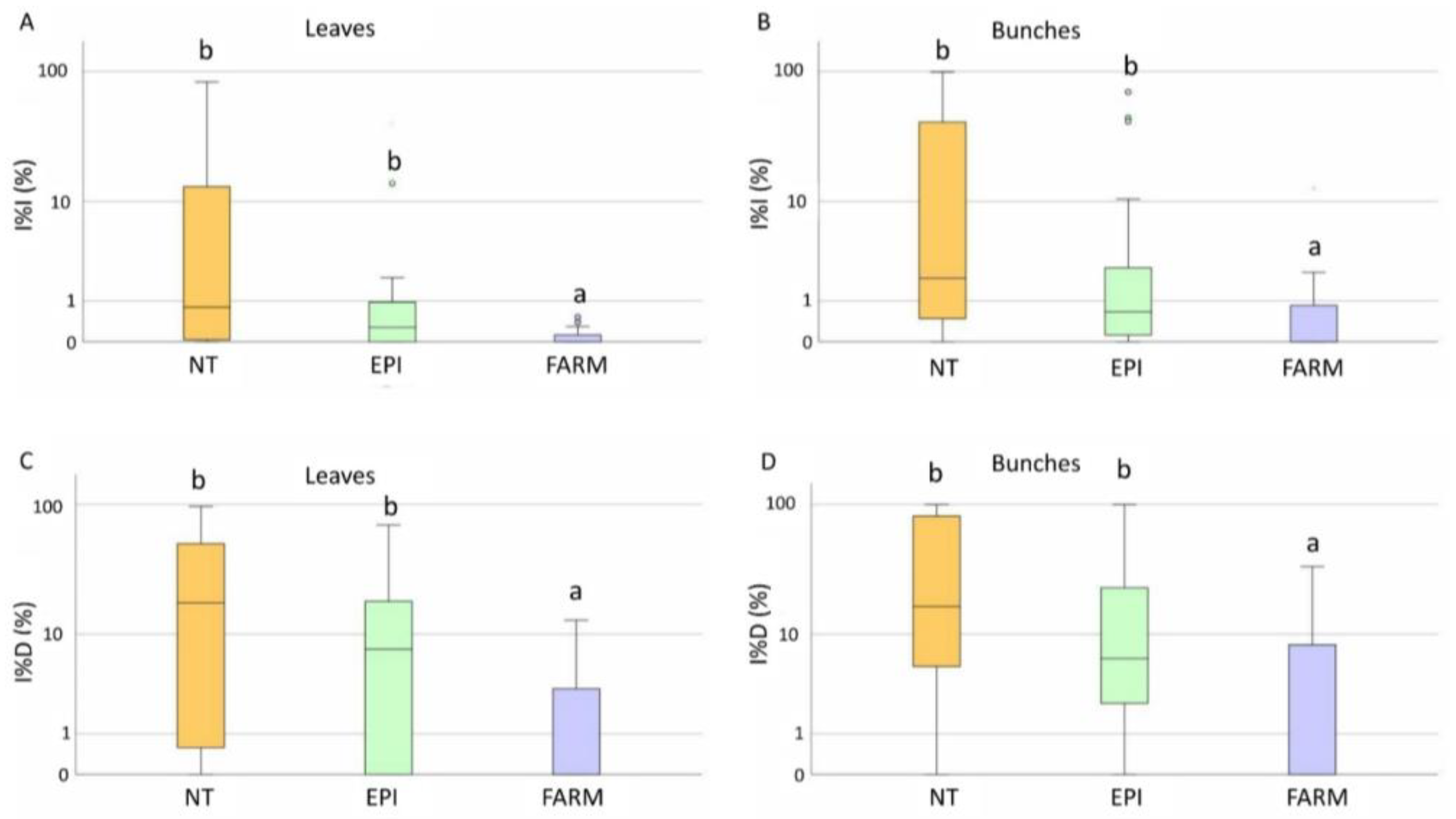 Plants 12 00285 g010 Plants 12 00285 g010