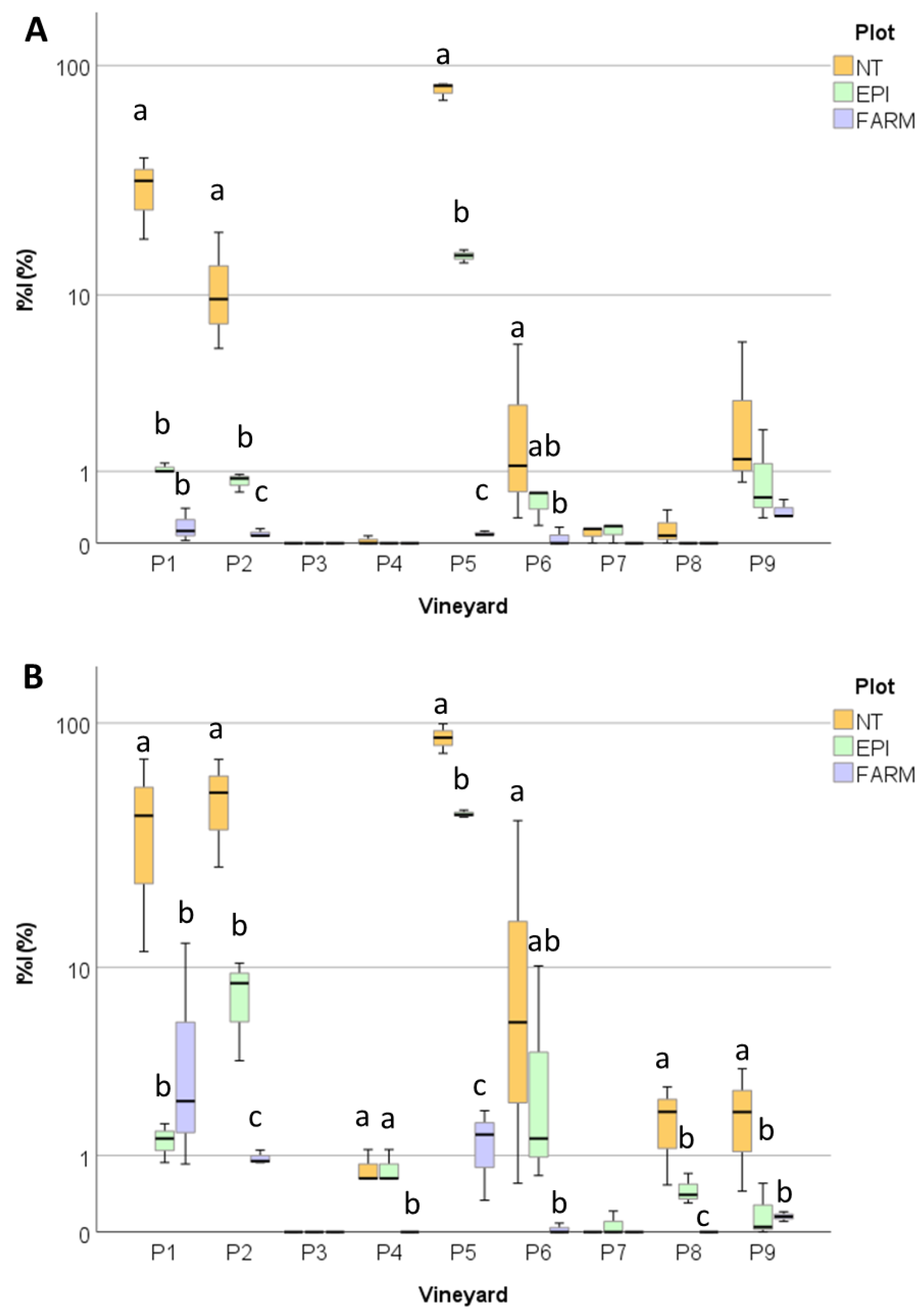 Plants 12 00285 g011 Plants 12 00285 g011