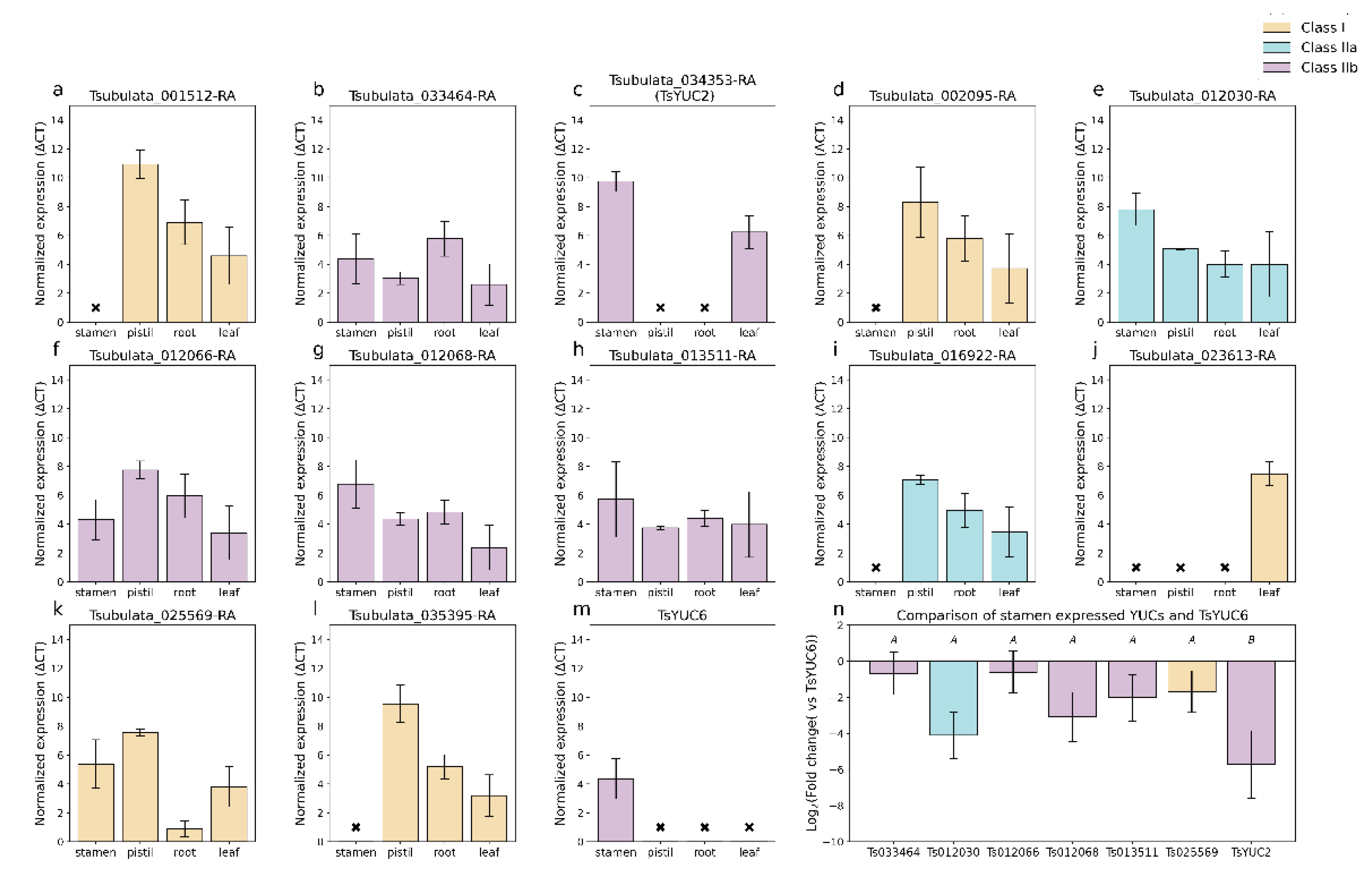 Plants 12 00286 g008