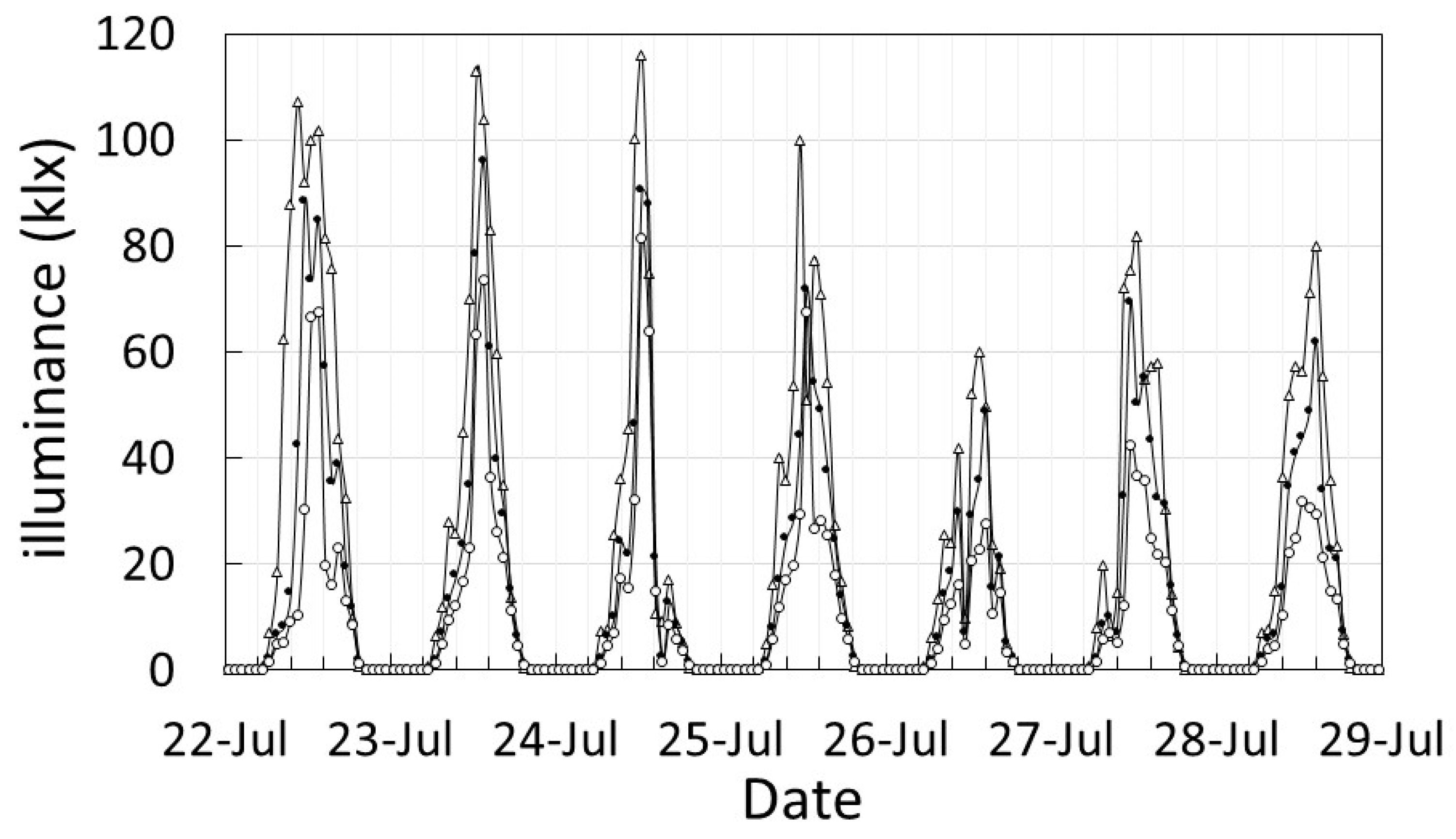 Plants 12 00287 g001