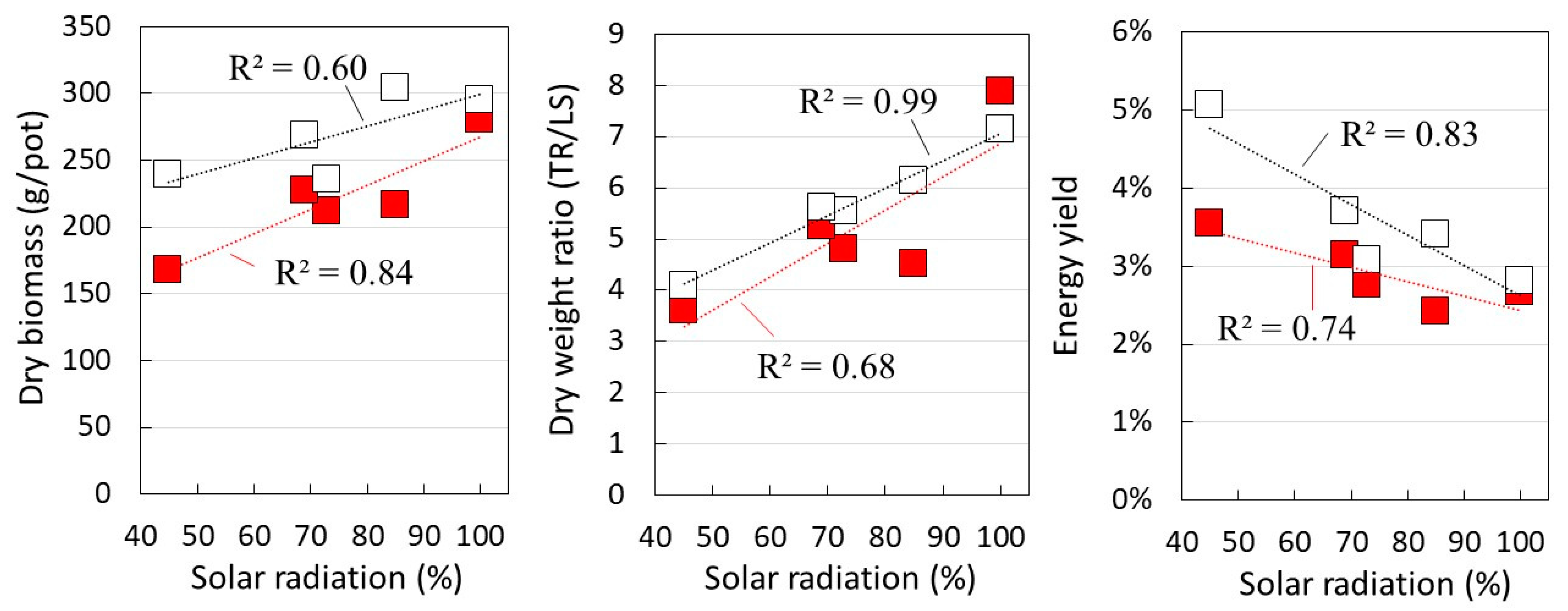 Plants 12 00287 g003