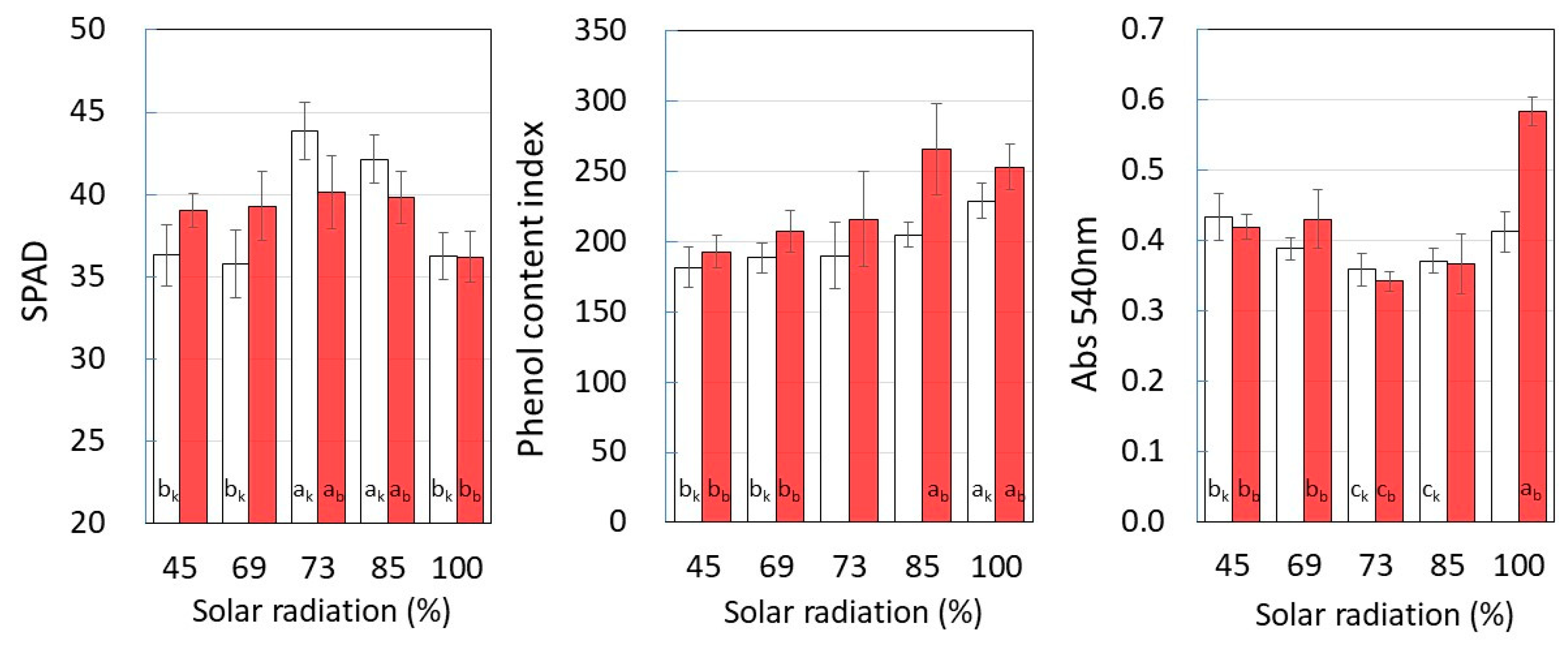 Plants 12 00287 g004