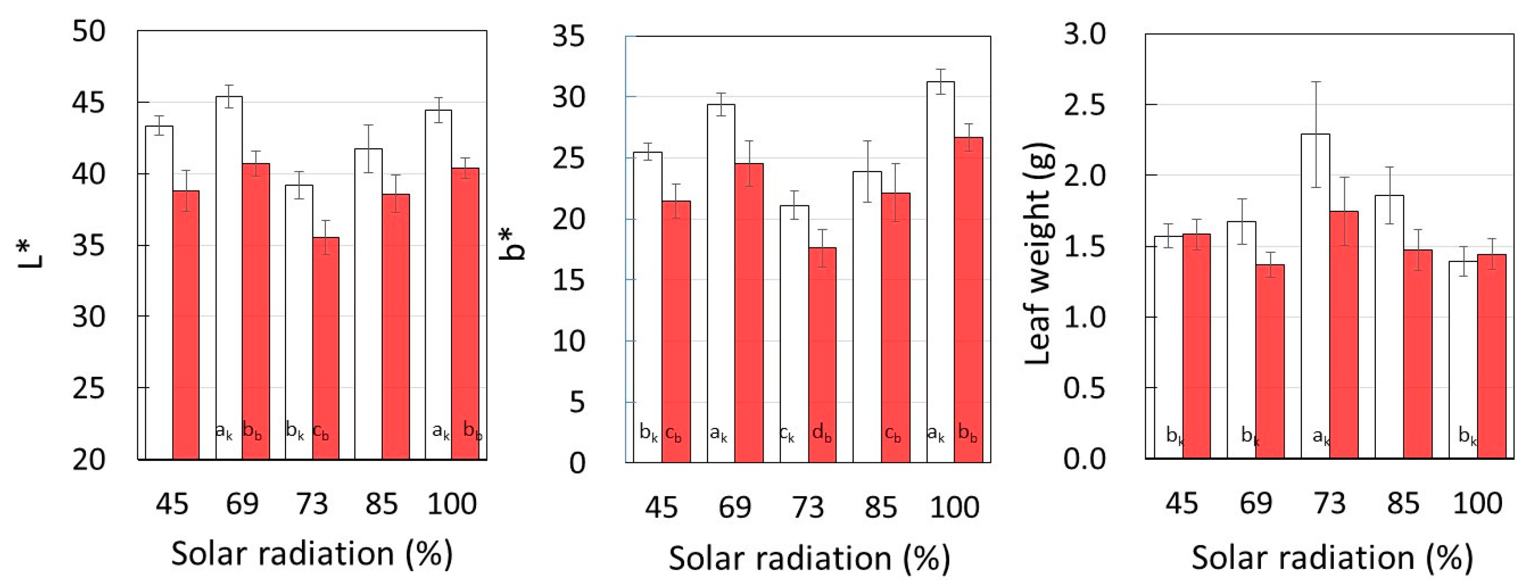 Plants 12 00287 g005