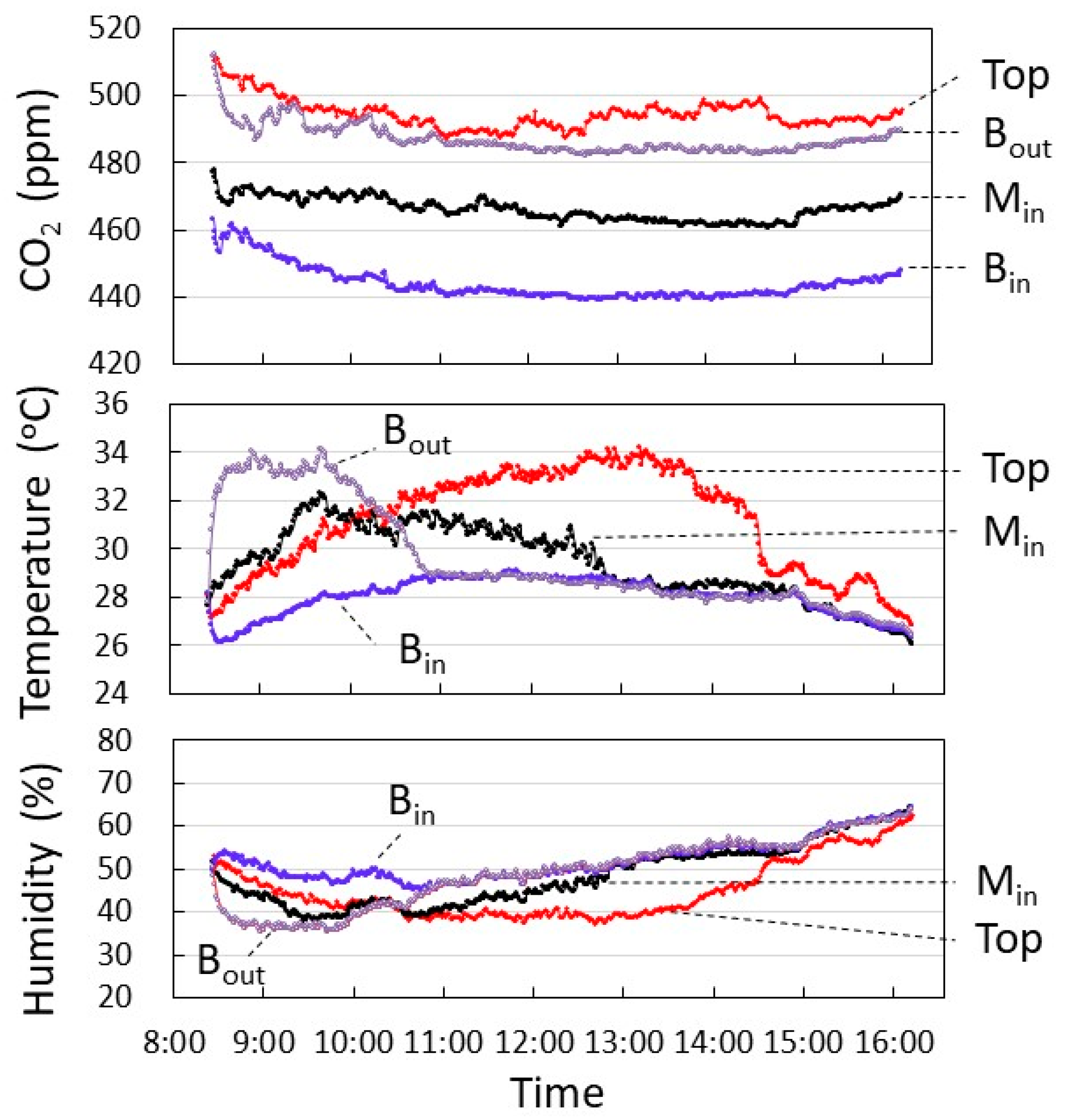 Plants 12 00287 g006