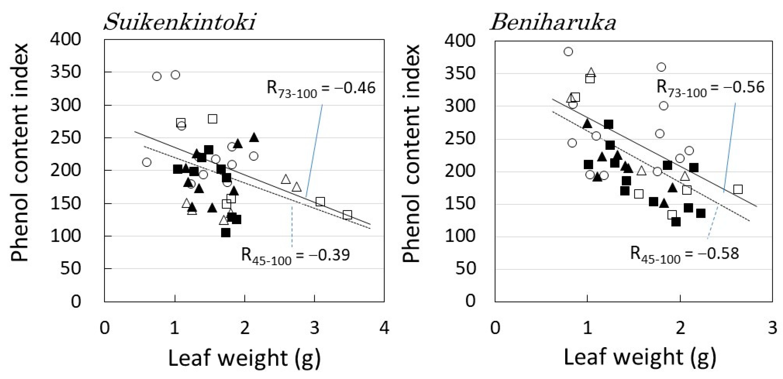 Plants 12 00287 g008