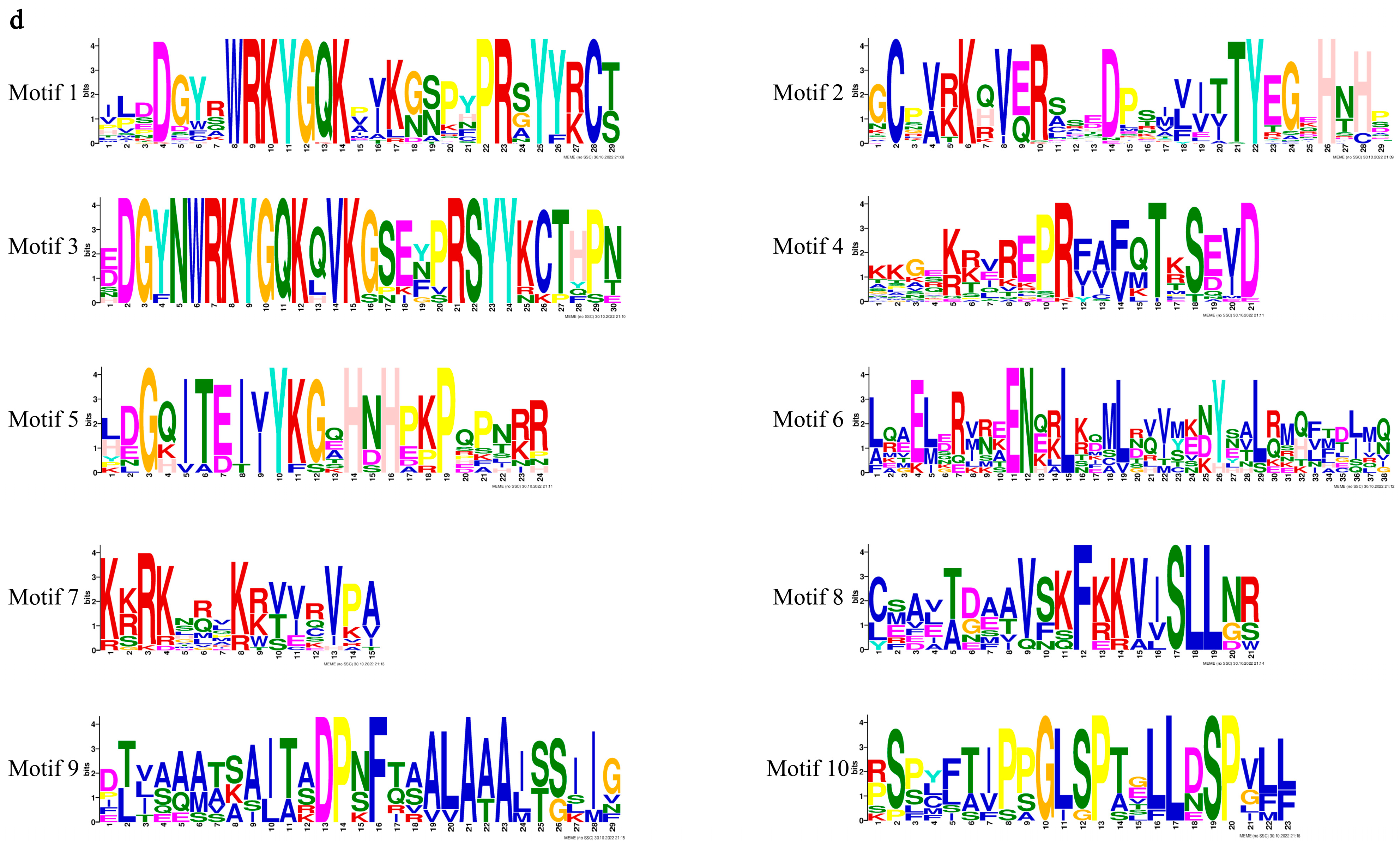 Plants 12 00288 g003b Plants 12 00288 g003b